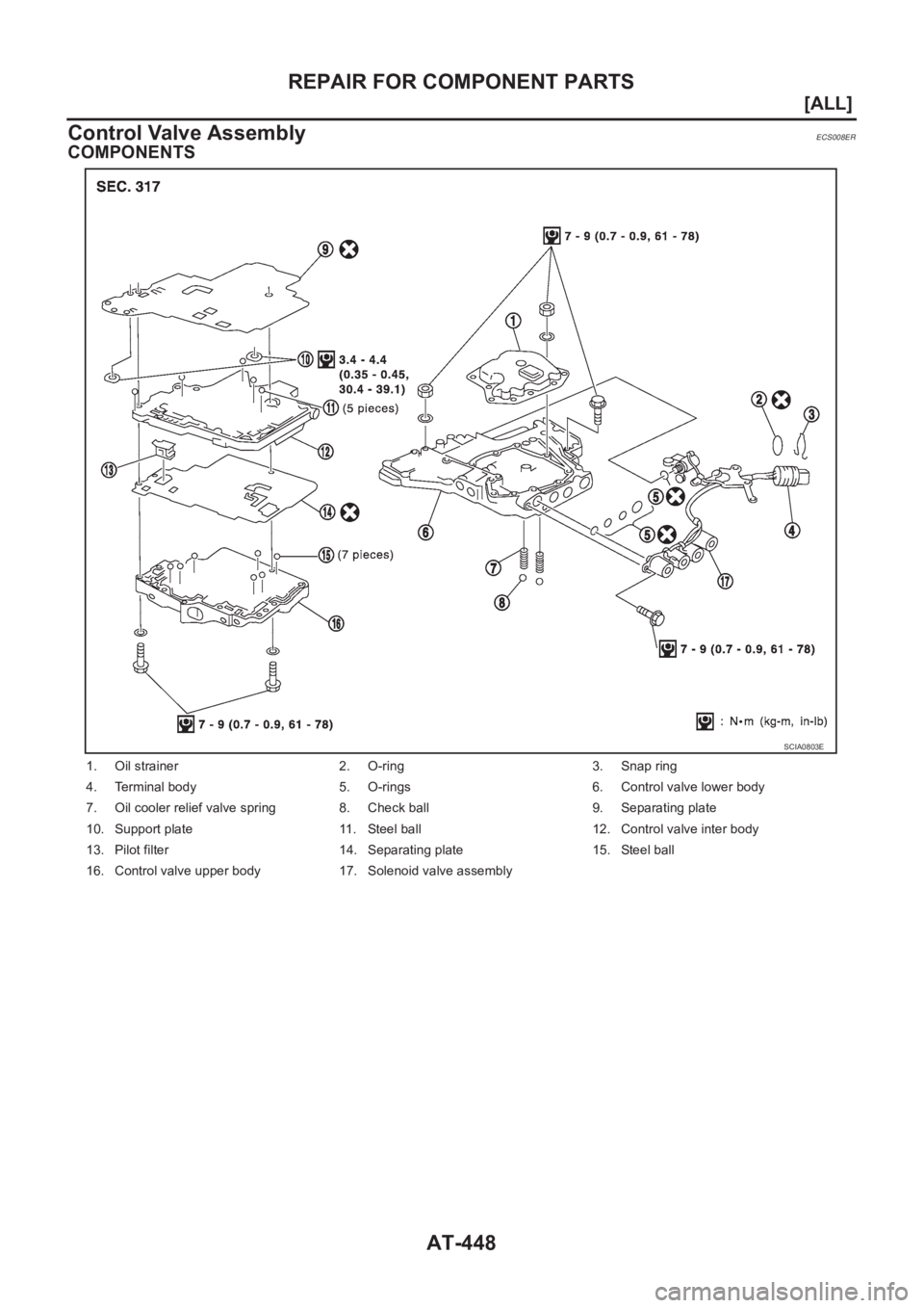 NISSAN X-TRAIL 2001  Service Repair Manual AT-448
[ALL]
REPAIR FOR COMPONENT PARTS
Control Valve Assembly
ECS008ER
COMPONENTS
1. Oil strainer 2. O-ring 3. Snap ring
4. Terminal body 5. O-rings 6. Control valve lower body
7. Oil cooler relief v