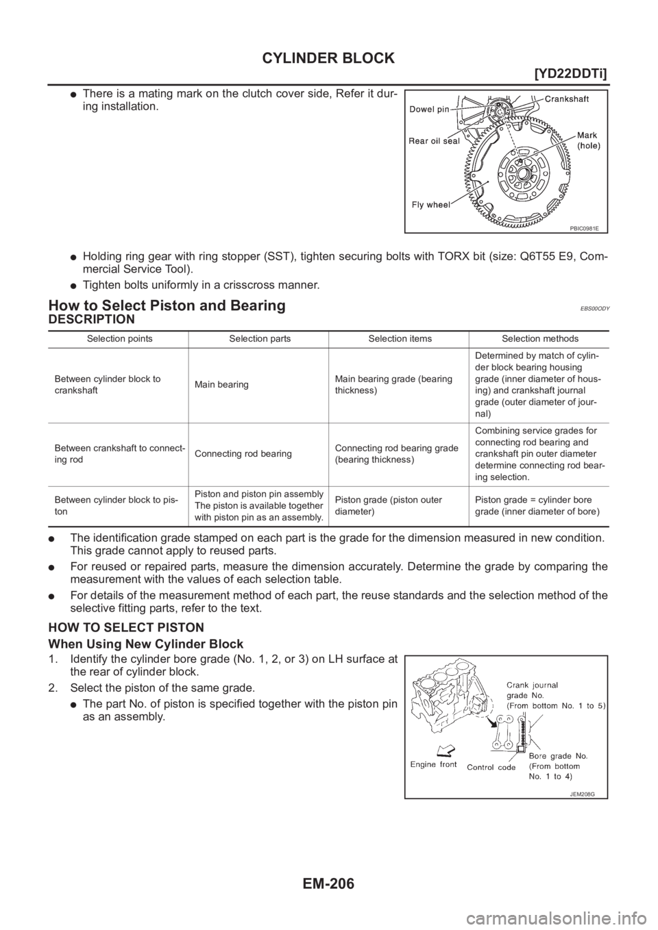 NISSAN X-TRAIL 2001  Service Repair Manual EM-206
[YD22DDTi]
CYLINDER BLOCK
●There is a mating mark on the clutch cover side, Refer it dur-
ing installation.
●Holding ring gear with ring stopper (SST), tighten securing bolts with TORX bit 