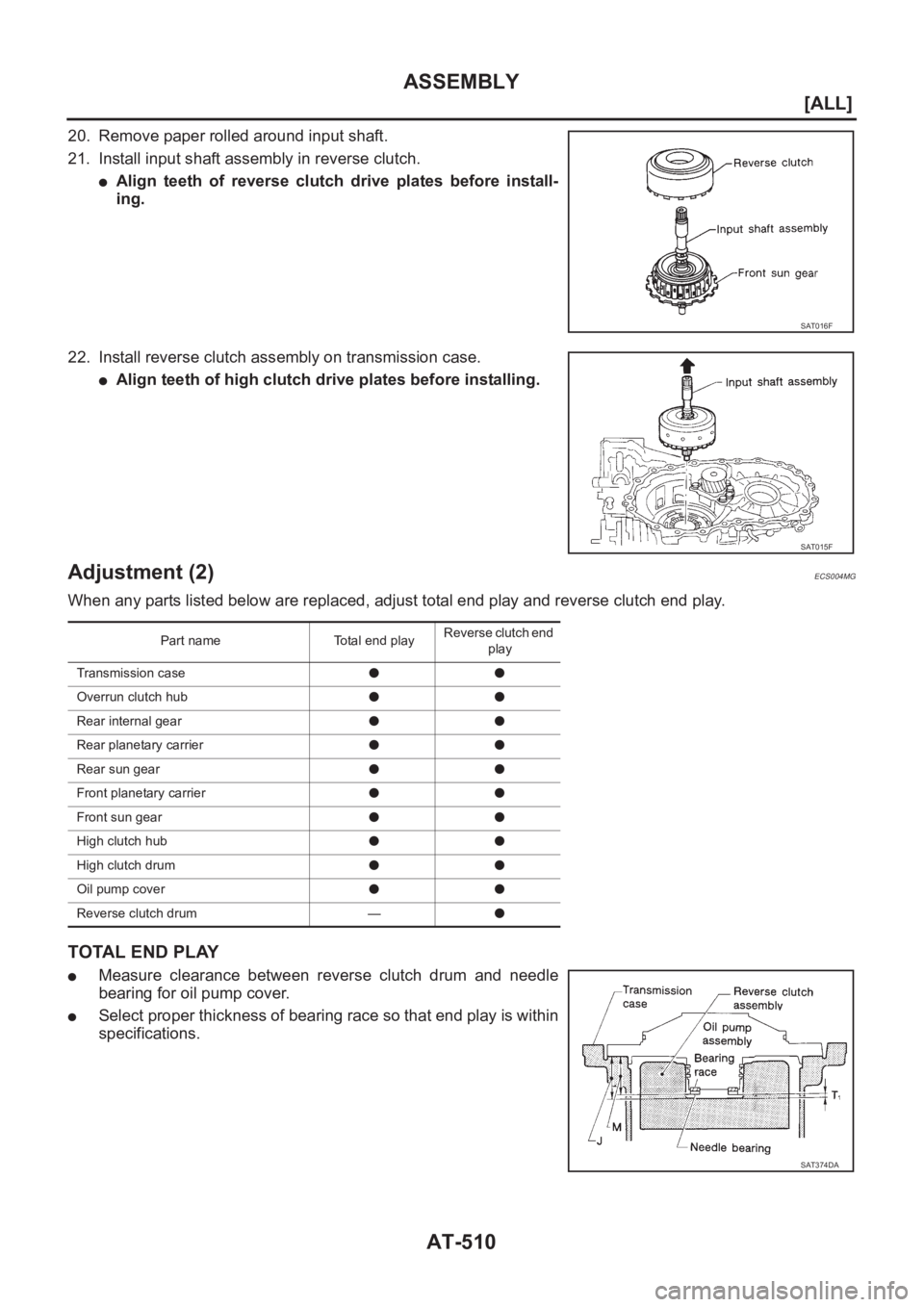 NISSAN X-TRAIL 2001  Service Repair Manual AT-510
[ALL]
ASSEMBLY
20. Remove paper rolled around input shaft.
21. Install input shaft assembly in reverse clutch.
●Align  teeth  of  reverse  clutch  drive  plates  before  install-
ing.
22. Ins