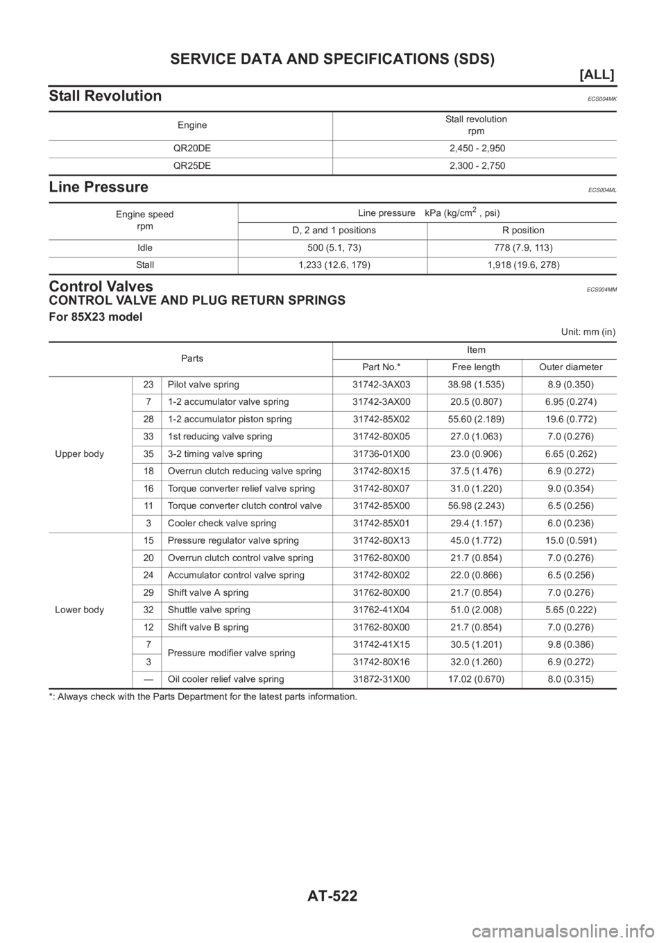 NISSAN X-TRAIL 2001  Service Repair Manual AT-522
[ALL]
SERVICE DATA AND SPECIFICATIONS (SDS)
Stall Revolution
ECS004MK
Line PressureECS004ML
Control ValvesECS004MM
CONTROL VALVE AND PLUG RETURN SPRINGS
For 85X23 model
Unit: mm (in)
*: Always 