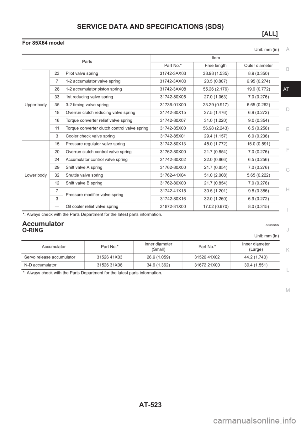 NISSAN X-TRAIL 2001  Service Repair Manual SERVICE DATA AND SPECIFICATIONS (SDS)
AT-523
[ALL]
D
E
F
G
H
I
J
K
L
MA
B
AT
For 85X64 model
Unit: mm (in)
*: Always check with the Parts Department for the latest parts information.
AccumulatorECS004