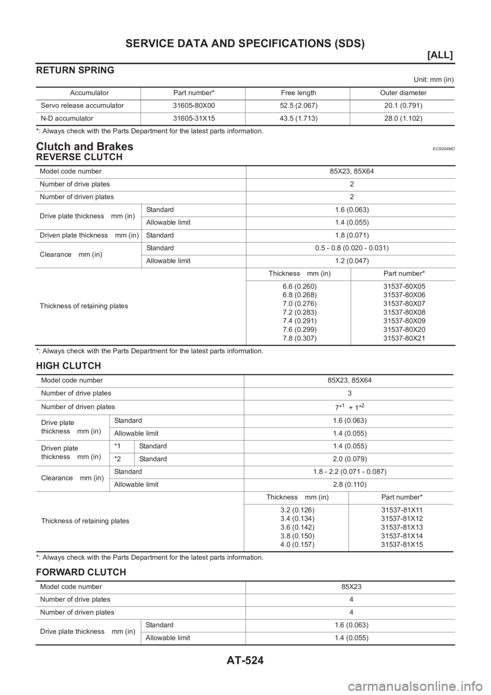 NISSAN X-TRAIL 2001  Service Repair Manual AT-524
[ALL]
SERVICE DATA AND SPECIFICATIONS (SDS)
RETURN SPRING
Unit: mm (in)
*: Always check with the Parts Department for the latest parts information.
Clutch and BrakesECS004MO
REVERSE CLUTCH
*: A