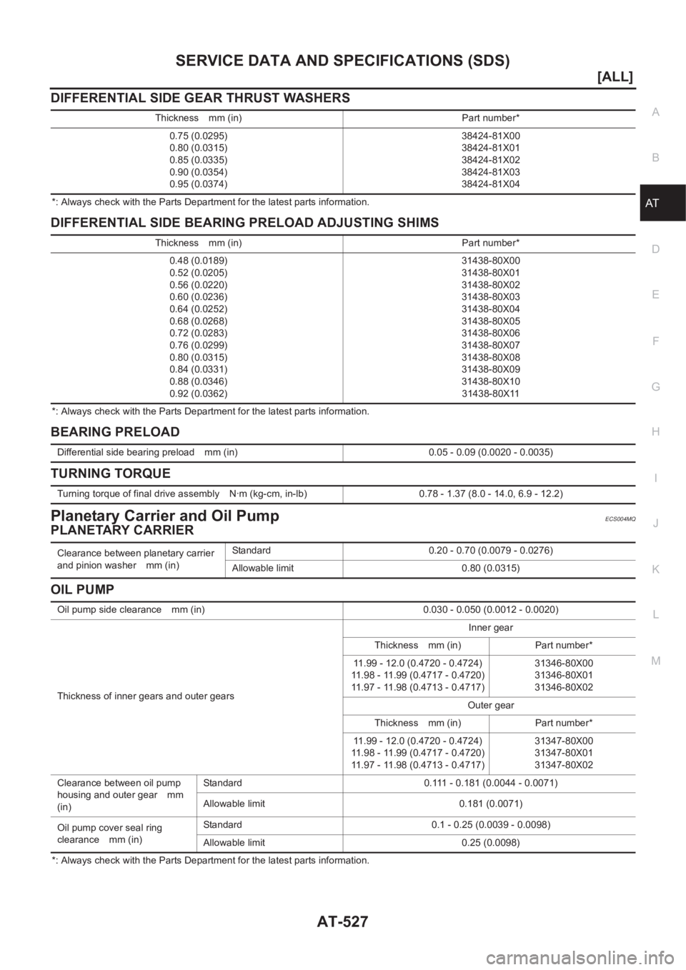 NISSAN X-TRAIL 2001  Service Repair Manual SERVICE DATA AND SPECIFICATIONS (SDS)
AT-527
[ALL]
D
E
F
G
H
I
J
K
L
MA
B
AT
DIFFERENTIAL SIDE GEAR THRUST WASHERS
*: Always check with the Parts Department for the latest parts information.
DIFFERENT