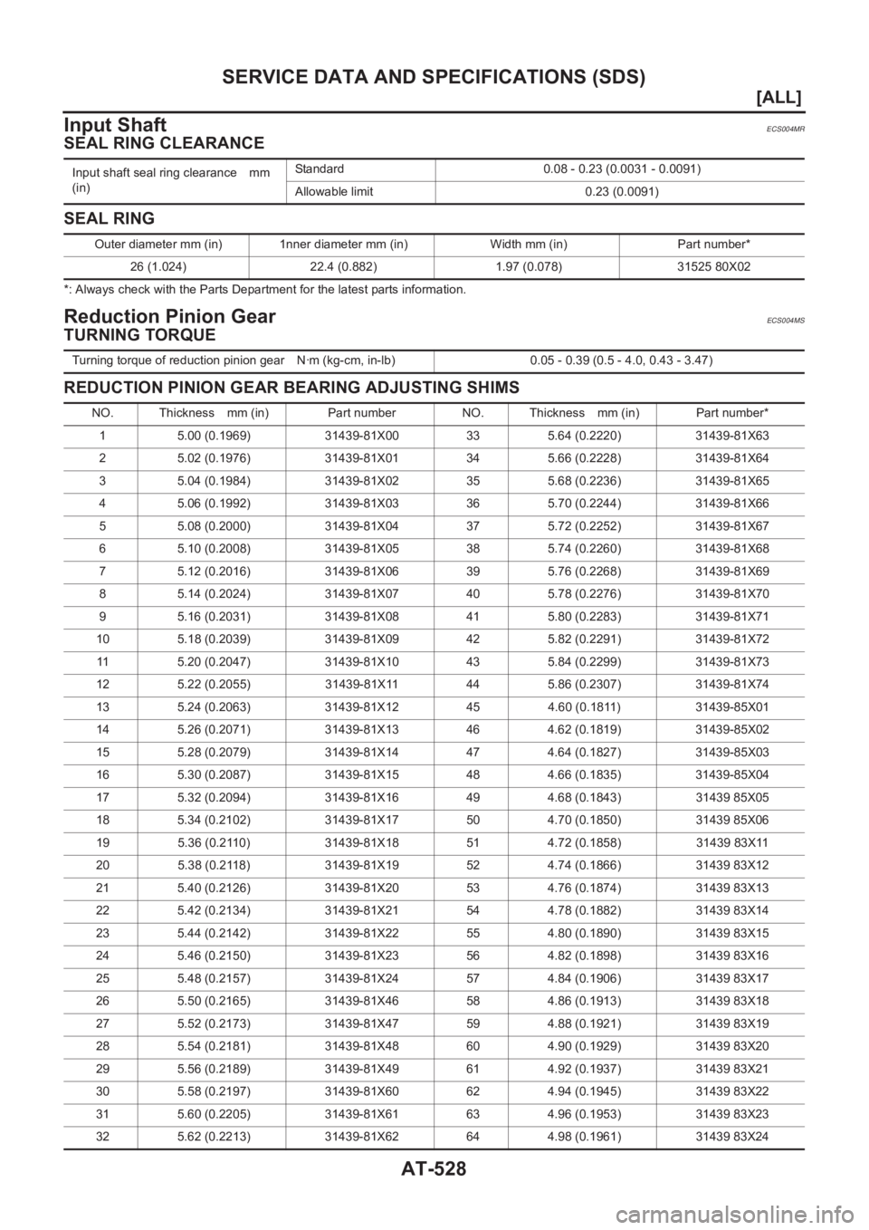 NISSAN X-TRAIL 2001  Service Repair Manual AT-528
[ALL]
SERVICE DATA AND SPECIFICATIONS (SDS)
Input Shaft
ECS004MR
SEAL RING CLEARANCE 
SEAL RING
*: Always check with the Parts Department for the latest parts information.
Reduction Pinion Gear