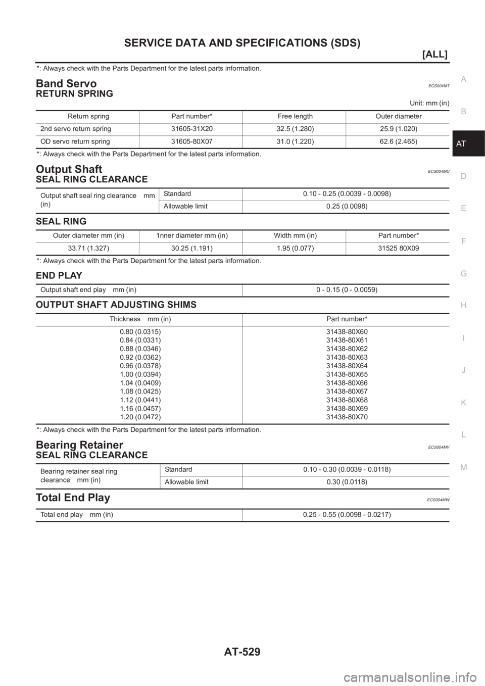 NISSAN X-TRAIL 2001  Service Repair Manual SERVICE DATA AND SPECIFICATIONS (SDS)
AT-529
[ALL]
D
E
F
G
H
I
J
K
L
MA
B
AT
*: Always check with the Parts Department for the latest parts information.
Band ServoECS004MT
RETURN SPRING
Unit: mm (in)
