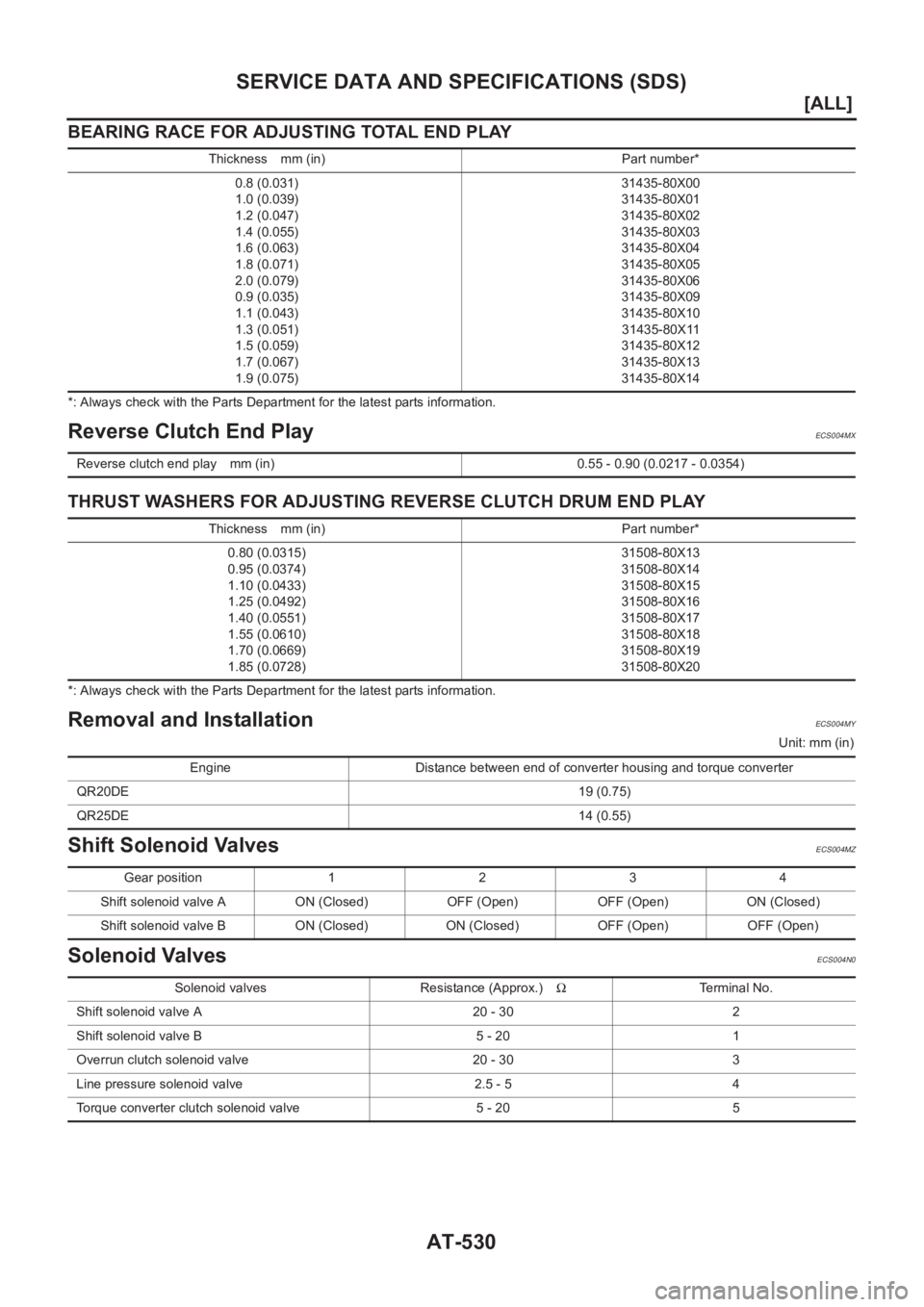 NISSAN X-TRAIL 2001  Service Repair Manual AT-530
[ALL]
SERVICE DATA AND SPECIFICATIONS (SDS)
BEARING RACE FOR ADJUSTING TOTAL END PLAY
*: Always check with the Parts Department for the latest parts information.
Reverse Clutch End PlayECS004MX