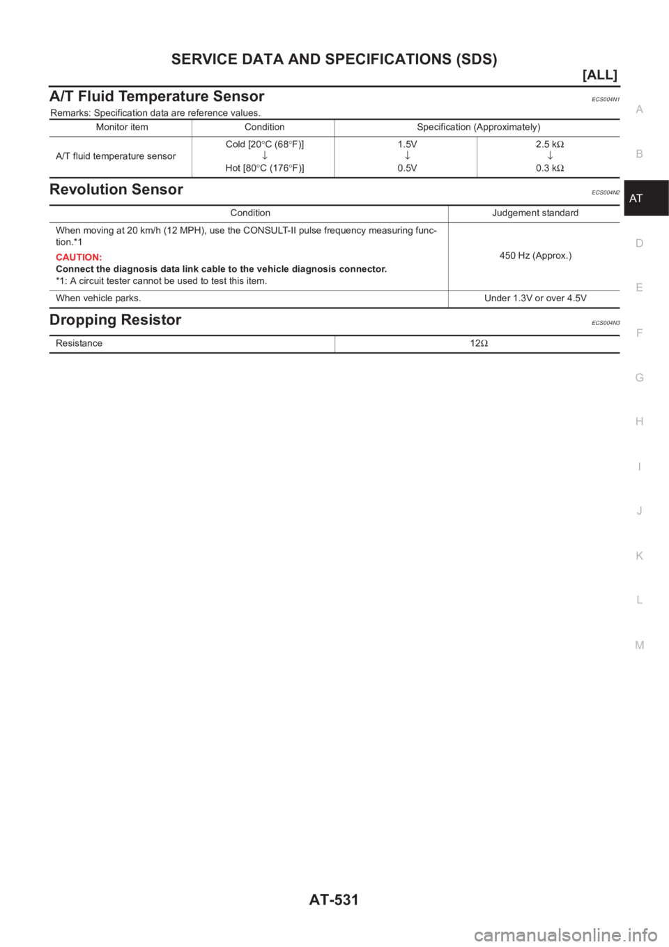 NISSAN X-TRAIL 2001  Service Repair Manual SERVICE DATA AND SPECIFICATIONS (SDS)
AT-531
[ALL]
D
E
F
G
H
I
J
K
L
MA
B
AT
A/T Fluid Temperature SensorECS004N1
Remarks: Specification data are reference values.
Revolution SensorECS004N2
Dropping R