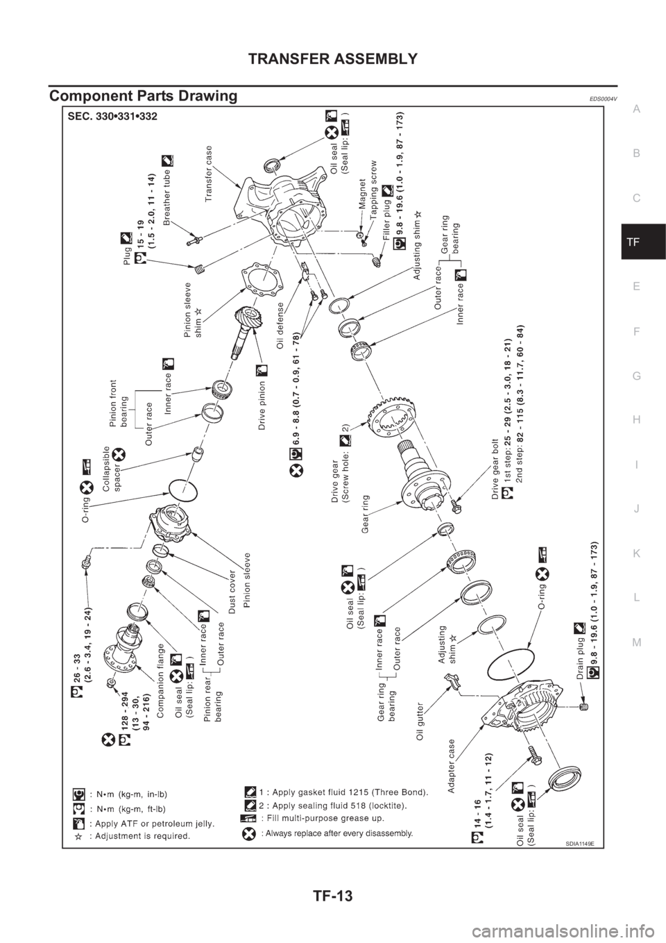 NISSAN X-TRAIL 2001  Service Repair Manual TRANSFER ASSEMBLY
TF-13
C
E
F
G
H
I
J
K
L
MA
B
TF
Component Parts DrawingEDS0004V
SDIA1149E 