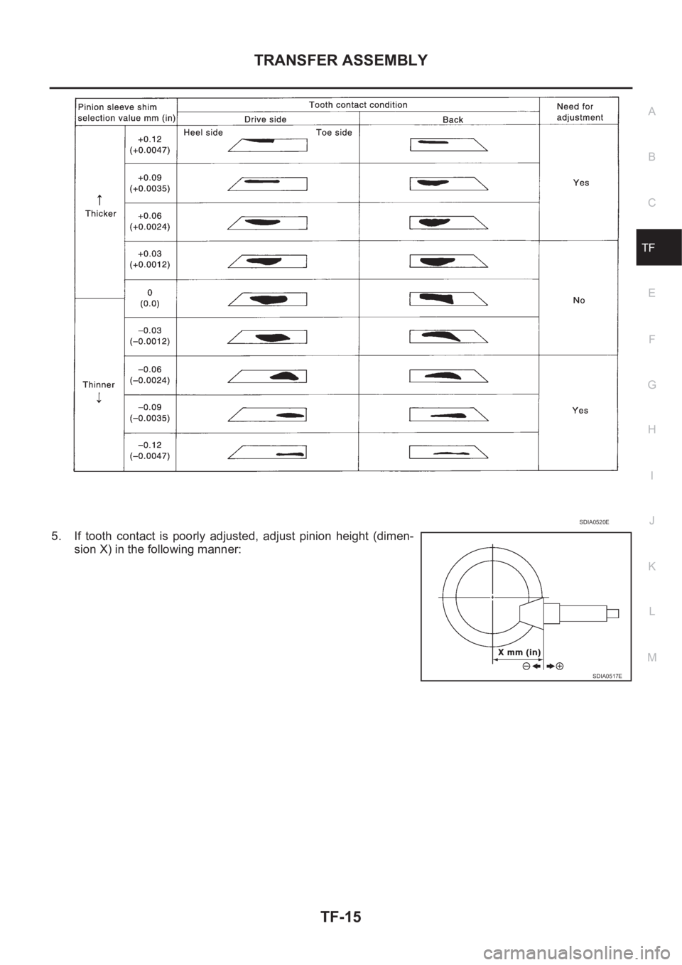 NISSAN X-TRAIL 2001  Service Repair Manual TRANSFER ASSEMBLY
TF-15
C
E
F
G
H
I
J
K
L
MA
B
TF
5. If  tooth  contact  is  poorly  adjusted,  adjust  pinion  height  (dimen-
sion X) in the following manner:
SDIA0520E
SDIA0517E 