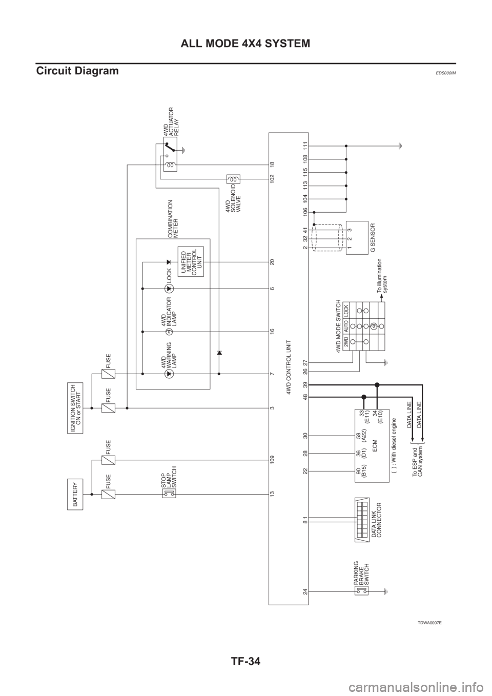NISSAN X-TRAIL 2001  Service Repair Manual TF-34
ALL MODE 4X4 SYSTEM
Circuit Diagram
EDS000IM
TDWA0007E 