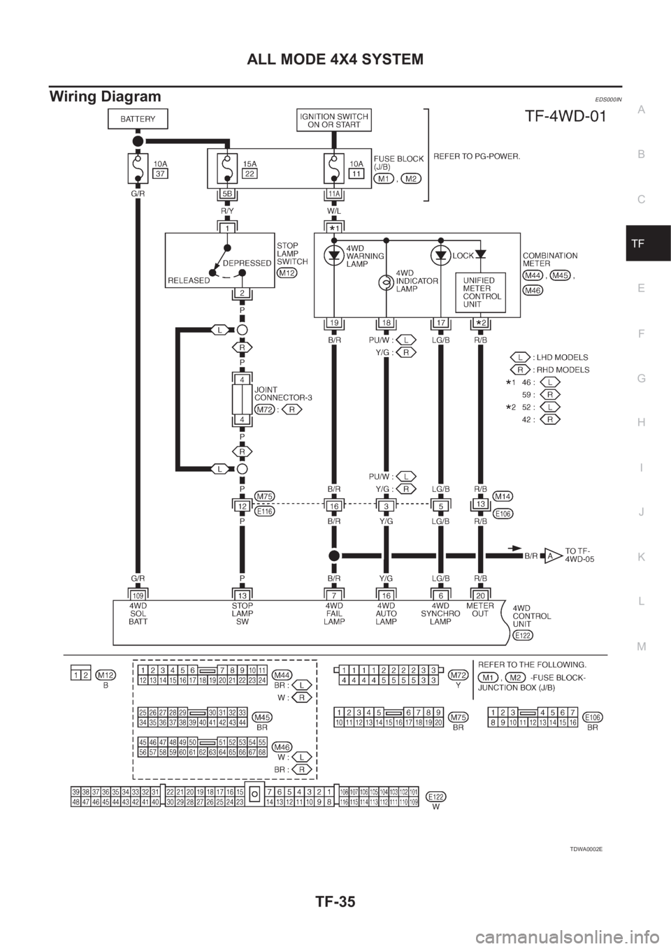 NISSAN X-TRAIL 2001  Service Repair Manual ALL MODE 4X4 SYSTEM
TF-35
C
E
F
G
H
I
J
K
L
MA
B
TF
Wiring DiagramEDS000IN
TDWA0002E 