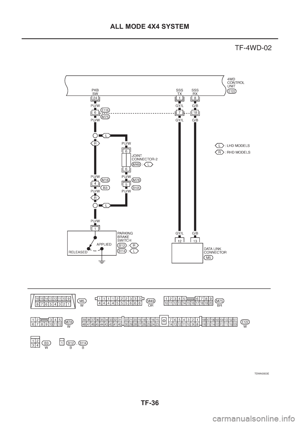 NISSAN X-TRAIL 2001  Service Repair Manual TF-36
ALL MODE 4X4 SYSTEM
TDWA0003E 