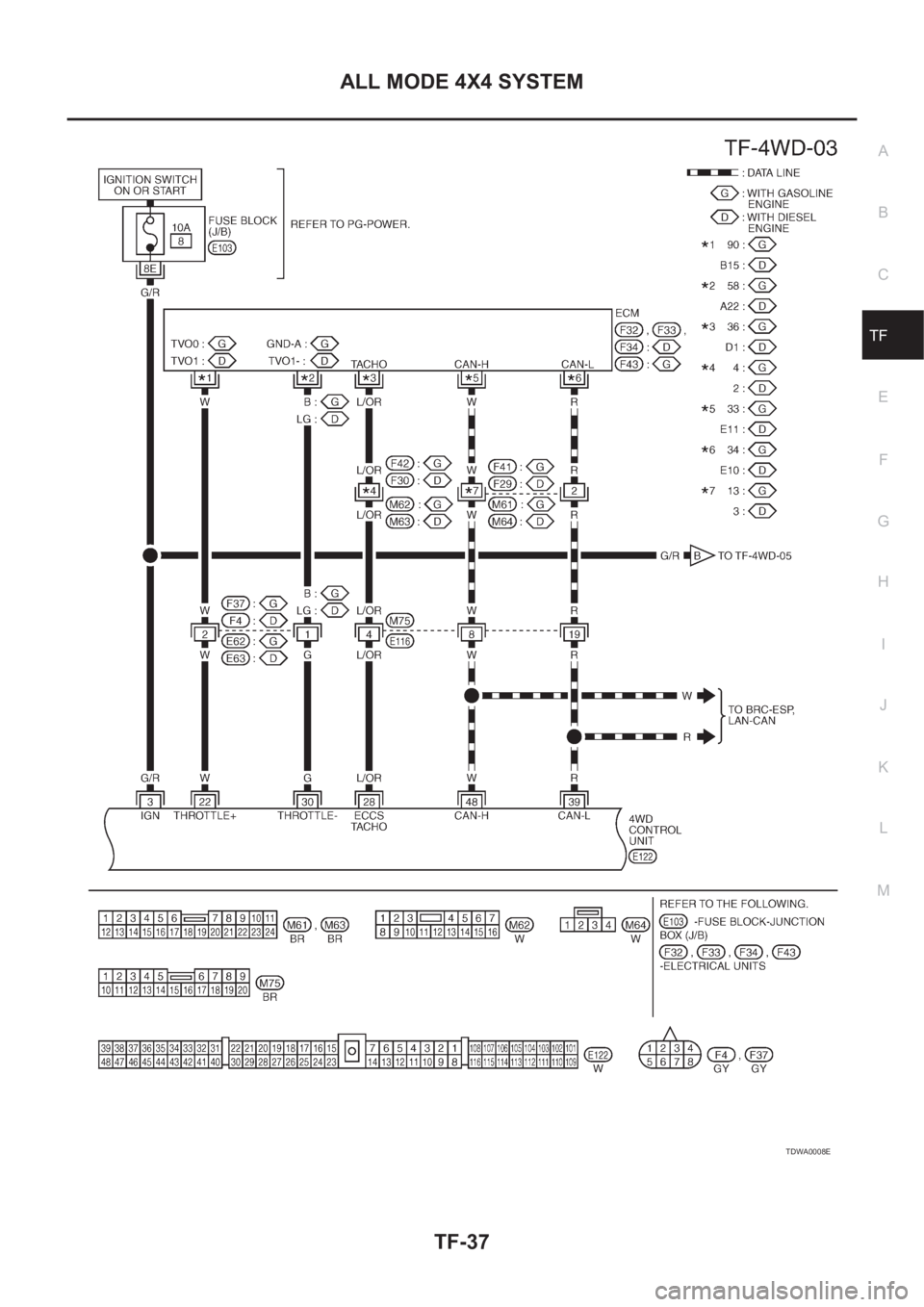 NISSAN X-TRAIL 2001  Service Repair Manual ALL MODE 4X4 SYSTEM
TF-37
C
E
F
G
H
I
J
K
L
MA
B
TF
TDWA0008E 