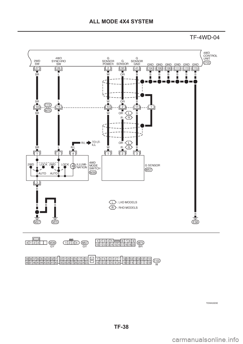 NISSAN X-TRAIL 2001  Service Repair Manual TF-38
ALL MODE 4X4 SYSTEM
TDWA0005E 