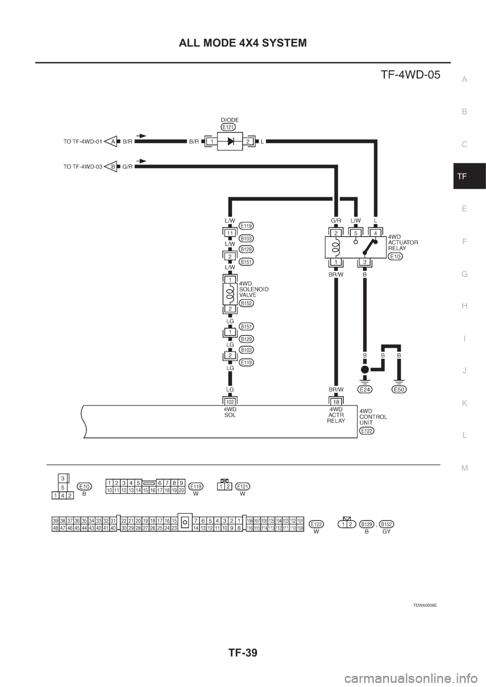 NISSAN X-TRAIL 2001  Service Repair Manual ALL MODE 4X4 SYSTEM
TF-39
C
E
F
G
H
I
J
K
L
MA
B
TF
TDWA0006E 