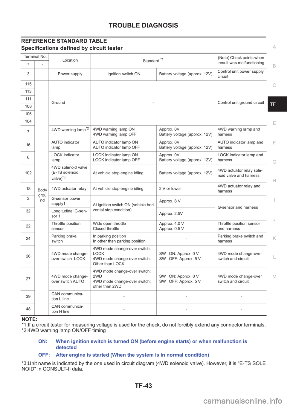 NISSAN X-TRAIL 2001 Service Repair Manual TROUBLE DIAGNOSIS
TF-43
C
E
F
G
H
I
J
K
L
MA
B
TF
REFERENCE STANDARD TABLE
Specifications defined by circuit tester
NOTE:
*1:If a circuit tester for measuring voltage is used for the check, do not for NISSAN X-TRAIL 2001 Service Repair Manual TROUBLE DIAGNOSIS
TF-43
C
E
F
G
H
I
J
K
L
MA
B
TF
REFERENCE STANDARD TABLE
Specifications defined by circuit tester
NOTE:
*1:If a circuit tester for measuring voltage is used for the check, do not for
