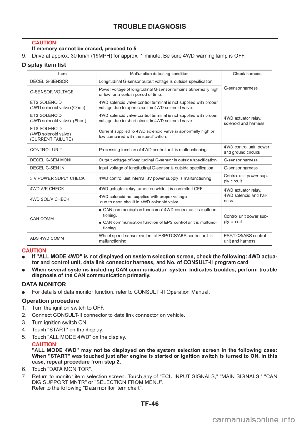 NISSAN X-TRAIL 2001 Service Repair Manual TF-46
TROUBLE DIAGNOSIS
CAUTION:
If memory cannot be erased, proceed to 5.
9. Drive at approx. 30 km/h (19MPH) for approx. 1 minute. Be sure 4WD warning lamp is OFF.
Display item list
CAUTION:
●If & NISSAN X-TRAIL 2001 Service Repair Manual TF-46
TROUBLE DIAGNOSIS
CAUTION:
If memory cannot be erased, proceed to 5.
9. Drive at approx. 30 km/h (19MPH) for approx. 1 minute. Be sure 4WD warning lamp is OFF.
Display item list
CAUTION:
●If &