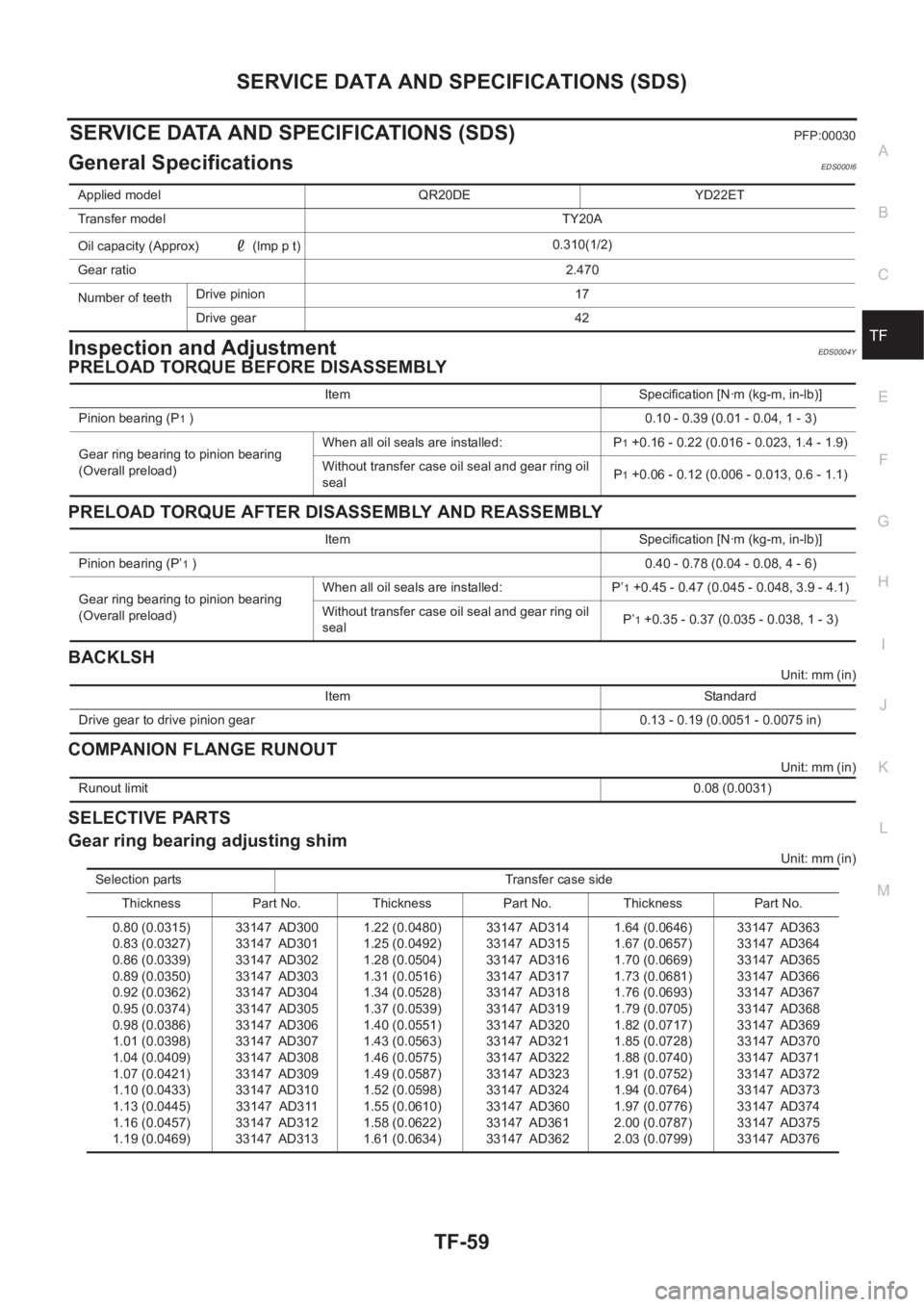 NISSAN X-TRAIL 2001 Service Repair Manual SERVICE DATA AND SPECIFICATIONS (SDS)
TF-59
C
E
F
G
H
I
J
K
L
MA
B
TF
SERVICE DATA AND SPECIFICATIONS (SDS)PFP:00030
General SpecificationsEDS000I6
Inspection and AdjustmentEDS0004Y
PRELOAD TORQUE BEF NISSAN X-TRAIL 2001 Service Repair Manual SERVICE DATA AND SPECIFICATIONS (SDS)
TF-59
C
E
F
G
H
I
J
K
L
MA
B
TF
SERVICE DATA AND SPECIFICATIONS (SDS)PFP:00030
General SpecificationsEDS000I6
Inspection and AdjustmentEDS0004Y
PRELOAD TORQUE BEF