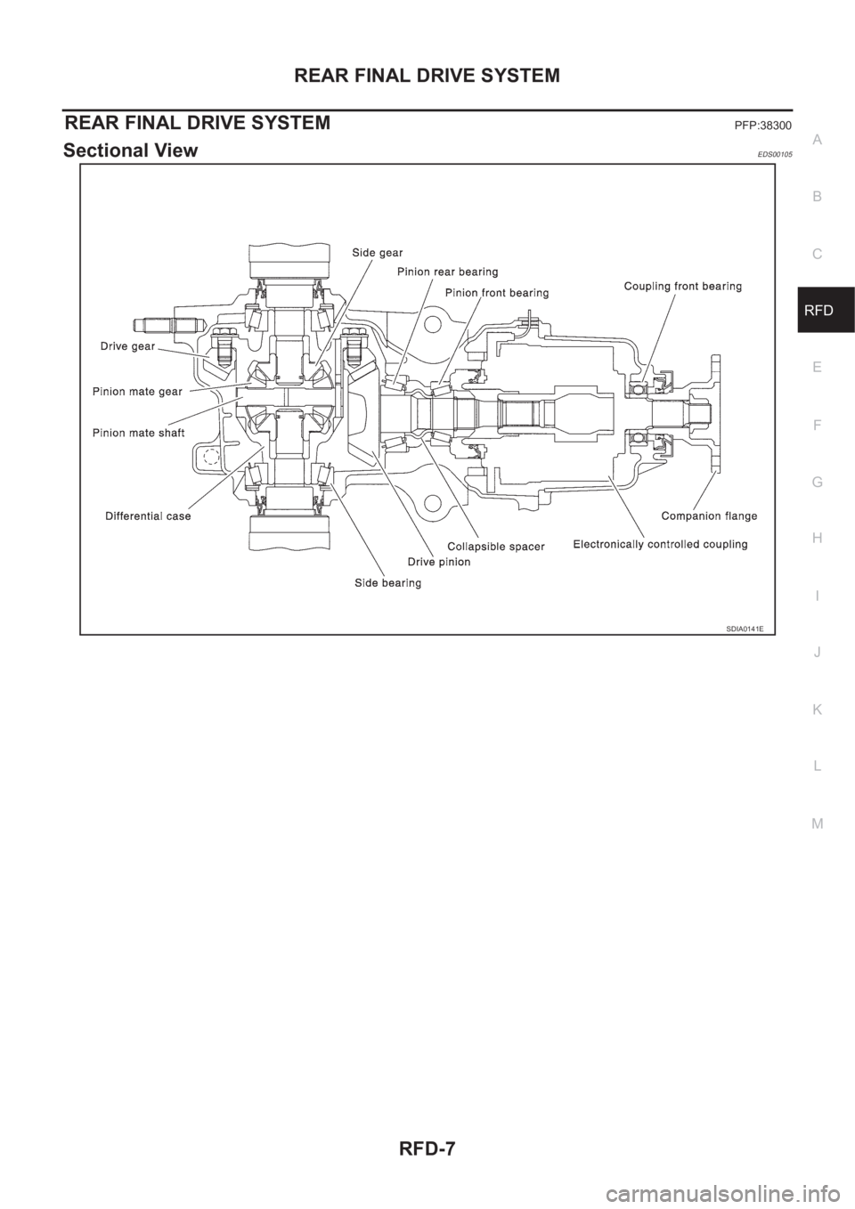 NISSAN X-TRAIL 2001  Service Repair Manual REAR FINAL DRIVE SYSTEM
RFD-7
C
E
F
G
H
I
J
K
L
MA
B
RFD
REAR FINAL DRIVE SYSTEMPFP:38300
Sectional ViewEDS00105
SDIA0141E 