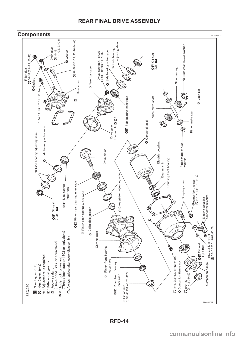 NISSAN X-TRAIL 2001  Service Repair Manual RFD-14
REAR FINAL DRIVE ASSEMBLY
Components
EDS0010C
PDIA0002E 