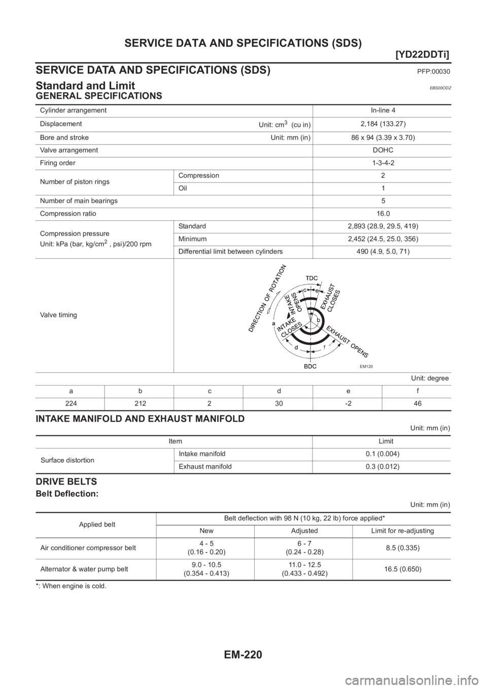 NISSAN X-TRAIL 2001  Service Repair Manual EM-220
[YD22DDTi]
SERVICE DATA AND SPECIFICATIONS (SDS)
SERVICE DATA AND SPECIFICATIONS (SDS)
PFP:00030
Standard and LimitEBS00ODZ
GENERAL SPECIFICATIONS
INTAKE MANIFOLD AND EXHAUST MANIFOLD
Unit: mm 