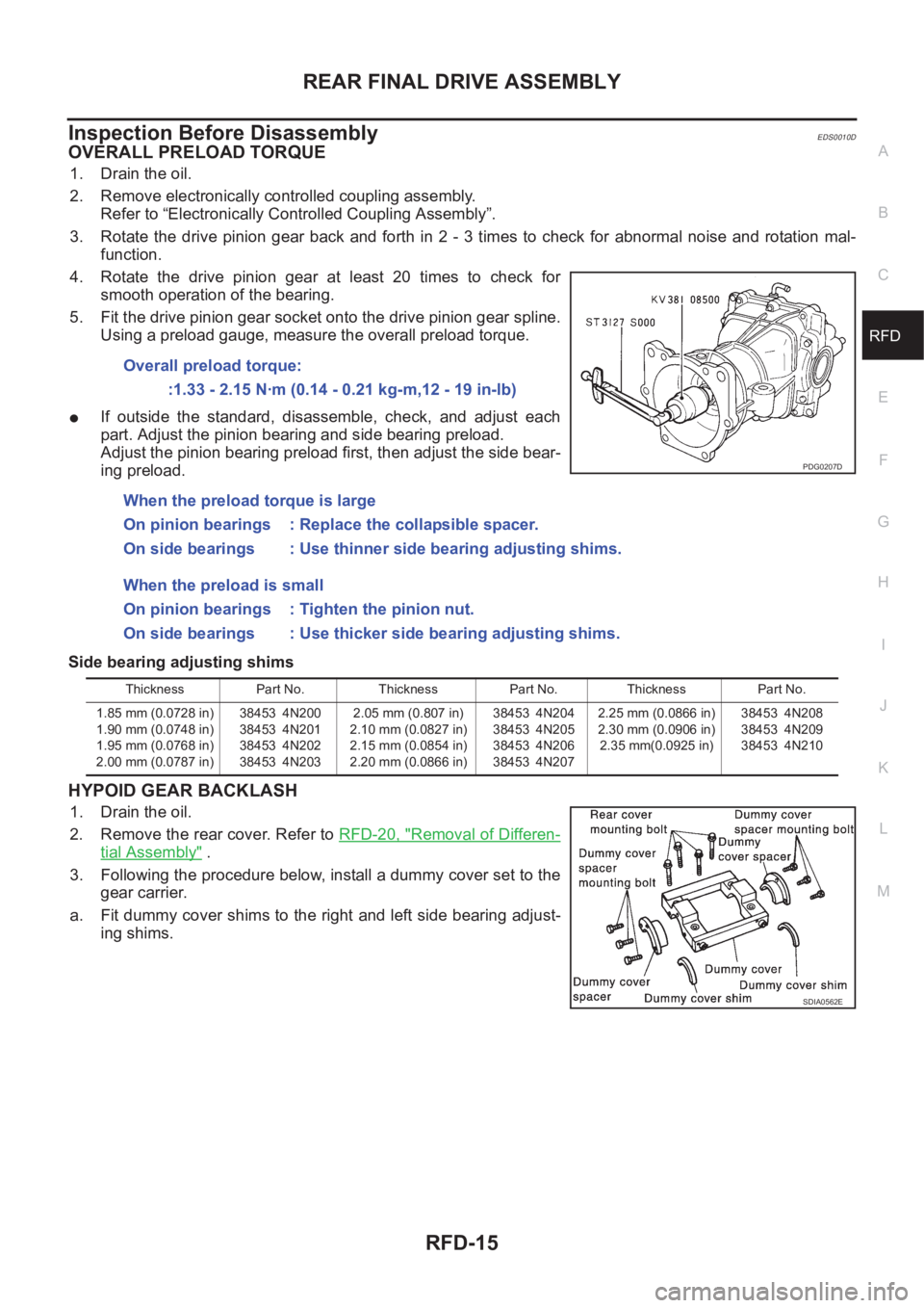 NISSAN X-TRAIL 2001 Service Repair Manual REAR FINAL DRIVE ASSEMBLY
RFD-15
C
E
F
G
H
I
J
K
L
MA
B
RFD
Inspection Before DisassemblyEDS0010D
OVERALL PRELOAD TORQUE
1. Drain the oil.
2. Remove electronically controlled coupling assembly.
Refer NISSAN X-TRAIL 2001 Service Repair Manual REAR FINAL DRIVE ASSEMBLY
RFD-15
C
E
F
G
H
I
J
K
L
MA
B
RFD
Inspection Before DisassemblyEDS0010D
OVERALL PRELOAD TORQUE
1. Drain the oil.
2. Remove electronically controlled coupling assembly.
Refer