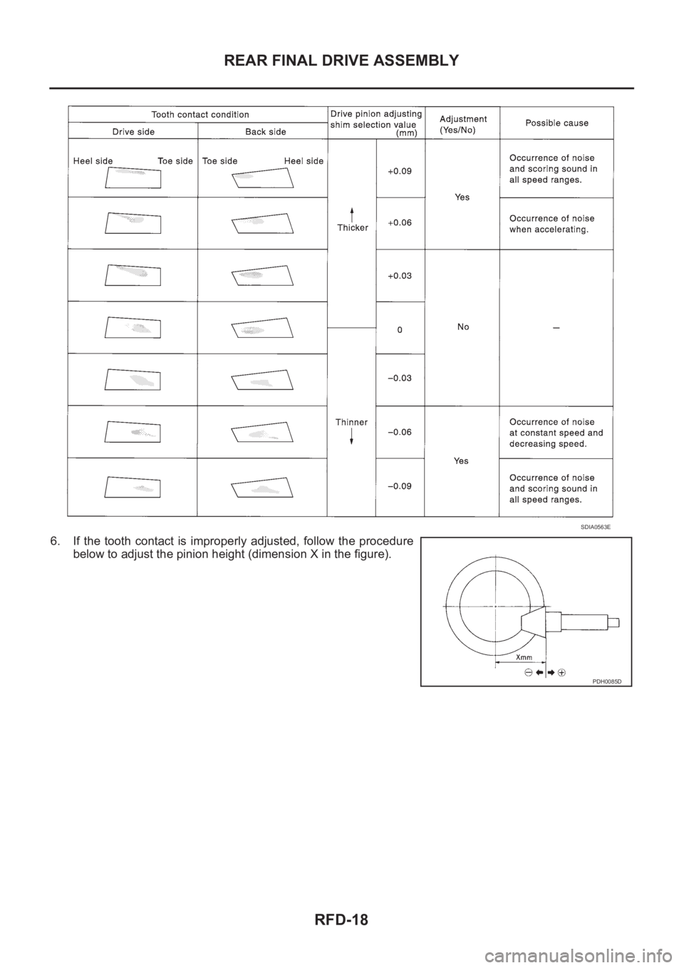 NISSAN X-TRAIL 2001 Service Repair Manual RFD-18
REAR FINAL DRIVE ASSEMBLY
6. If the tooth contact is improperly adjusted, follow the procedure
below to adjust the pinion height (dimension X in the figure).
SDIA0563E
PDH0085D NISSAN X-TRAIL 2001 Service Repair Manual RFD-18
REAR FINAL DRIVE ASSEMBLY
6. If the tooth contact is improperly adjusted, follow the procedure
below to adjust the pinion height (dimension X in the figure).
SDIA0563E
PDH0085D