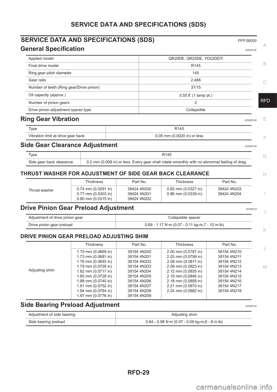 NISSAN X-TRAIL 2001  Service Repair Manual SERVICE DATA AND SPECIFICATIONS (SDS)
RFD-29
C
E
F
G
H
I
J
K
L
MA
B
RFD
SERVICE DATA AND SPECIFICATIONS (SDS)PFP:00030
General SpecificationEDS0010F
Ring Gear VibrationEDS0010G
Side Gear Clearance Adj