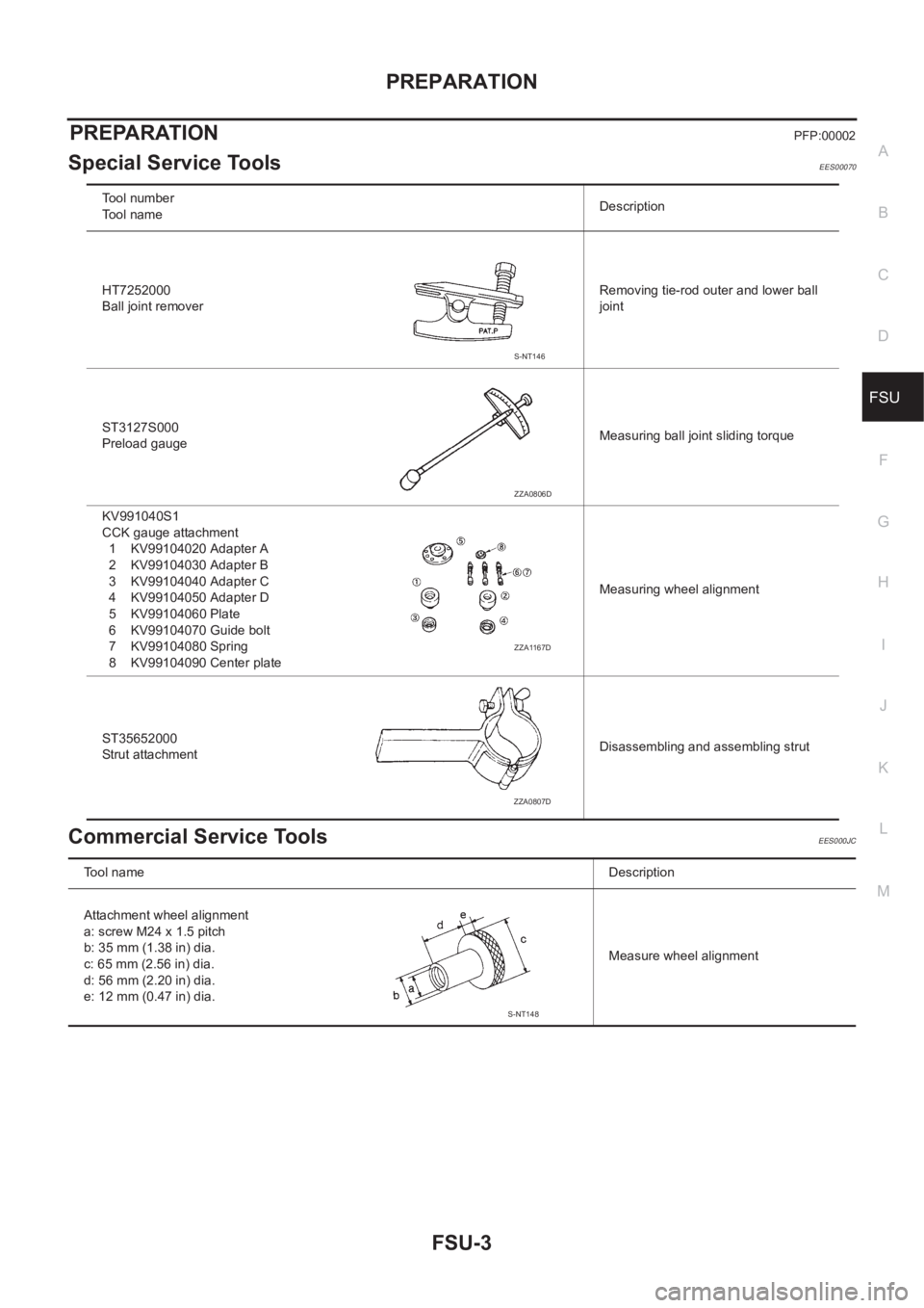 NISSAN X-TRAIL 2001  Service Repair Manual PREPARATION
FSU-3
C
D
F
G
H
I
J
K
L
MA
B
FSU
PREPARATIONPFP:00002
Special Service ToolsEES00070
Commercial Service ToolsEES000JC
Tool number
Tool nameDescription
HT7252000
Ball joint removerRemoving t