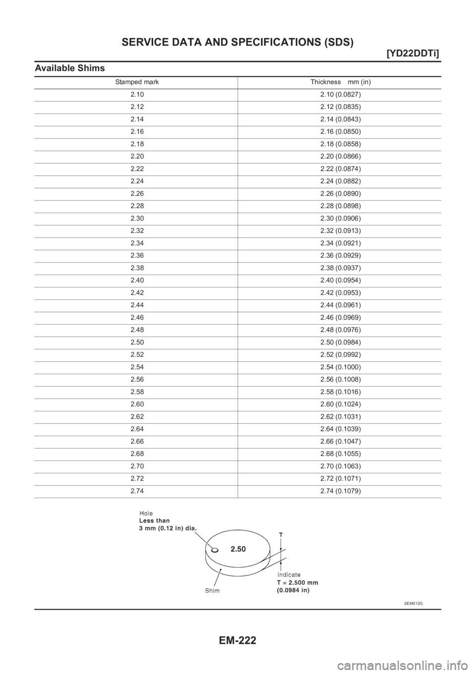 NISSAN X-TRAIL 2001  Service Repair Manual EM-222
[YD22DDTi]
SERVICE DATA AND SPECIFICATIONS (SDS)
Available Shims
Stamped mark Thickness mm (in)
2.10 2.10 (0.0827)
2.12 2.12 (0.0835)
2.14 2.14 (0.0843)
2.16 2.16 (0.0850)
2.18 2.18 (0.0858)
2.