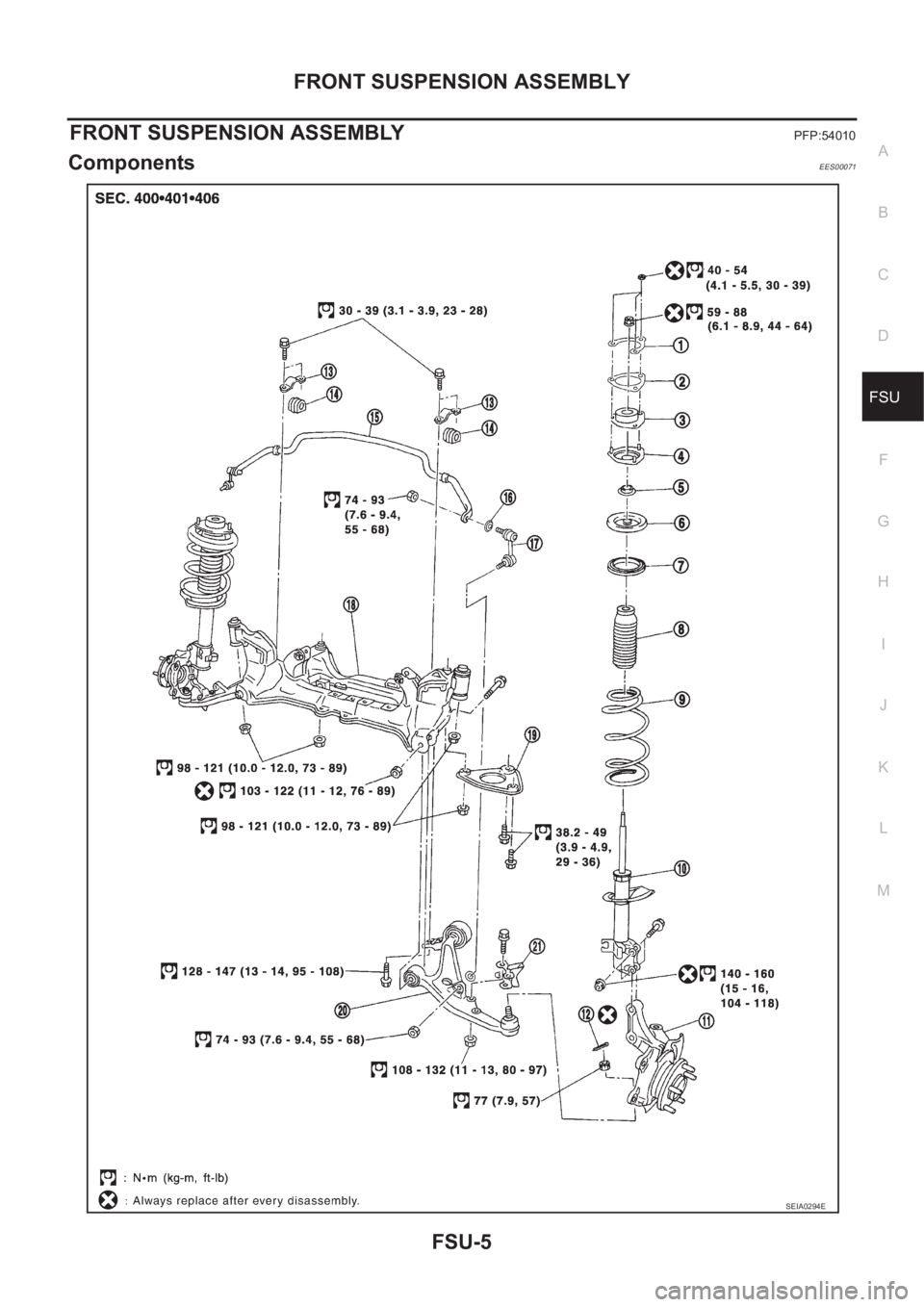NISSAN X-TRAIL 2001  Service Repair Manual FRONT SUSPENSION ASSEMBLY
FSU-5
C
D
F
G
H
I
J
K
L
MA
B
FSU
FRONT SUSPENSION ASSEMBLYPFP:54010
ComponentsEES00071
SEIA0294E 