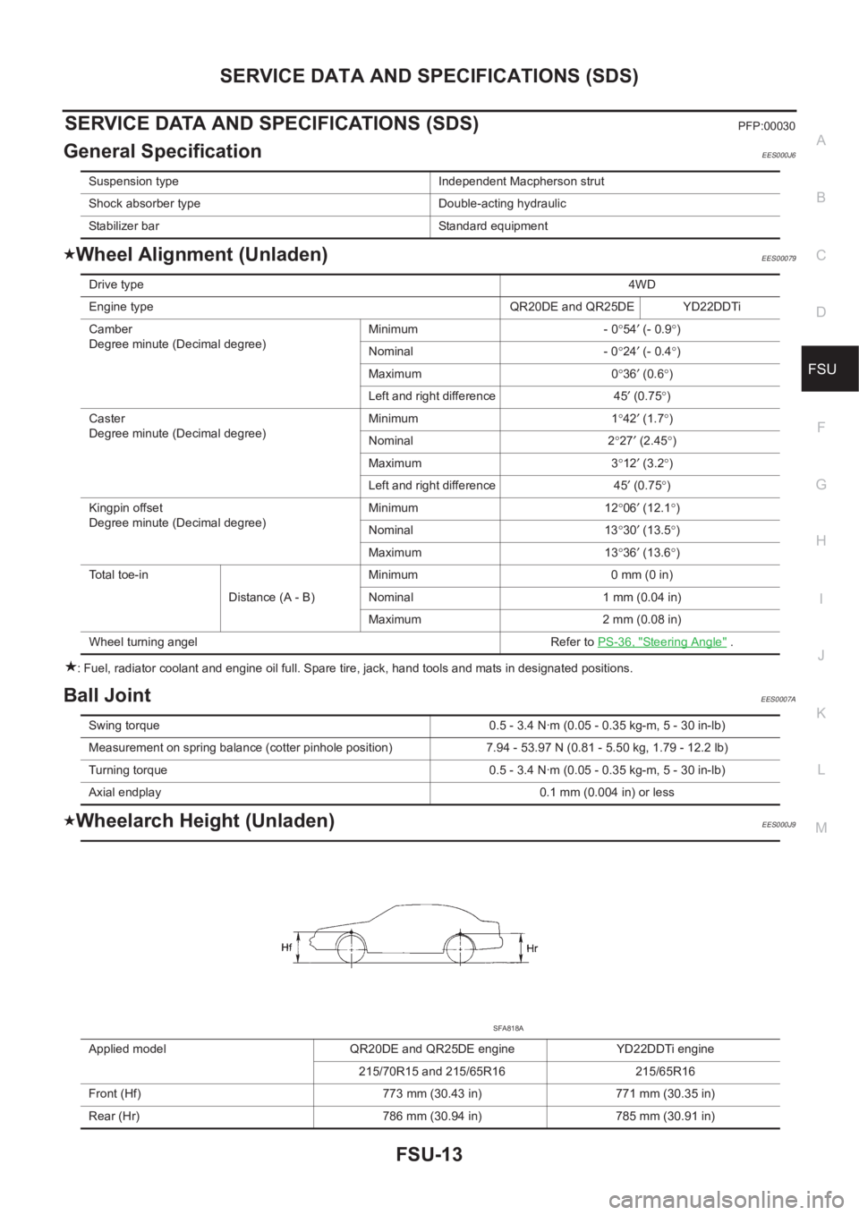 NISSAN X-TRAIL 2001  Service Repair Manual SERVICE DATA AND SPECIFICATIONS (SDS)
FSU-13
C
D
F
G
H
I
J
K
L
MA
B
FSU
SERVICE DATA AND SPECIFICATIONS (SDS)PFP:00030
General SpecificationEES000J6
Wheel Alignment (Unladen)EES00079
: Fuel, radiator 