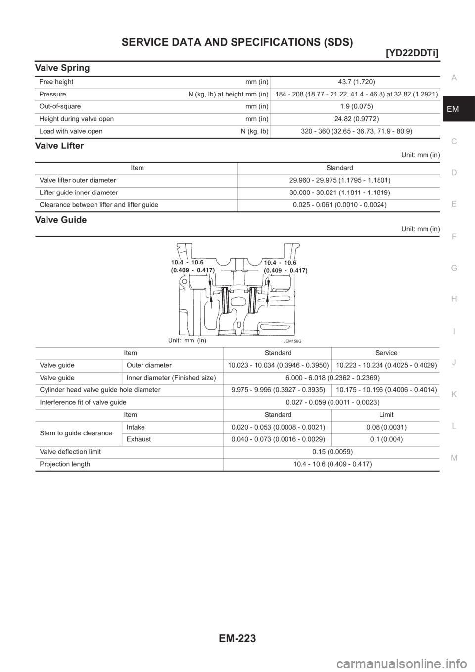 NISSAN X-TRAIL 2001  Service Repair Manual SERVICE DATA AND SPECIFICATIONS (SDS)
EM-223
[YD22DDTi]
C
D
E
F
G
H
I
J
K
L
MA
EM
Valve Spring
Valve Lifter
Unit: mm (in)
Valve Guide
Unit: mm (in) Free height mm (in) 43.7 (1.720)
Pressure  N (kg, lb