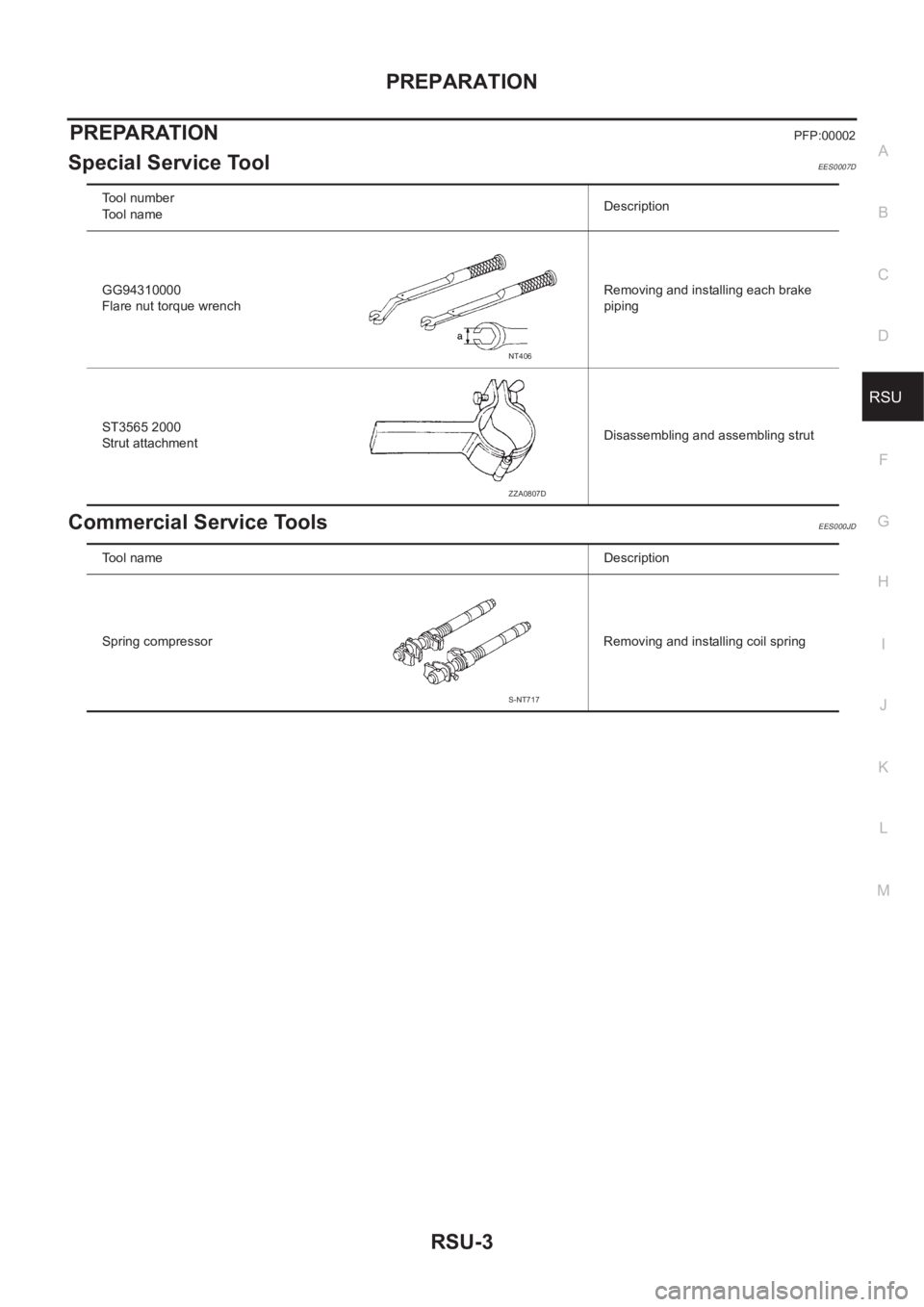NISSAN X-TRAIL 2001 Service Repair Manual PREPARATION
RSU-3
C
D
F
G
H
I
J
K
L
MA
B
RSU
PREPARATIONPFP:00002
Special Service ToolEES0007D
Commercial Service ToolsEES000JD
Tool number
Tool nameDescription
GG94310000
Flare nut torque wrenchRemov NISSAN X-TRAIL 2001 Service Repair Manual PREPARATION
RSU-3
C
D
F
G
H
I
J
K
L
MA
B
RSU
PREPARATIONPFP:00002
Special Service ToolEES0007D
Commercial Service ToolsEES000JD
Tool number
Tool nameDescription
GG94310000
Flare nut torque wrenchRemov