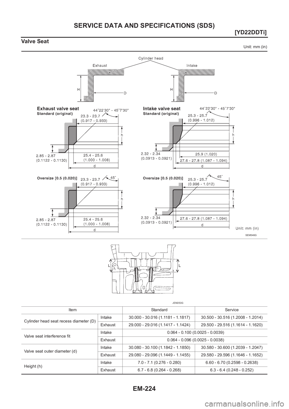 NISSAN X-TRAIL 2001  Service Repair Manual EM-224
[YD22DDTi]
SERVICE DATA AND SPECIFICATIONS (SDS)
Valve Seat
Unit: mm (in)
Item Standard Service
Cylinder head seat recess diameter (D)Intake 30.000 - 30.016 (1.1181 - 1.1817) 30.500 - 30.516 (1