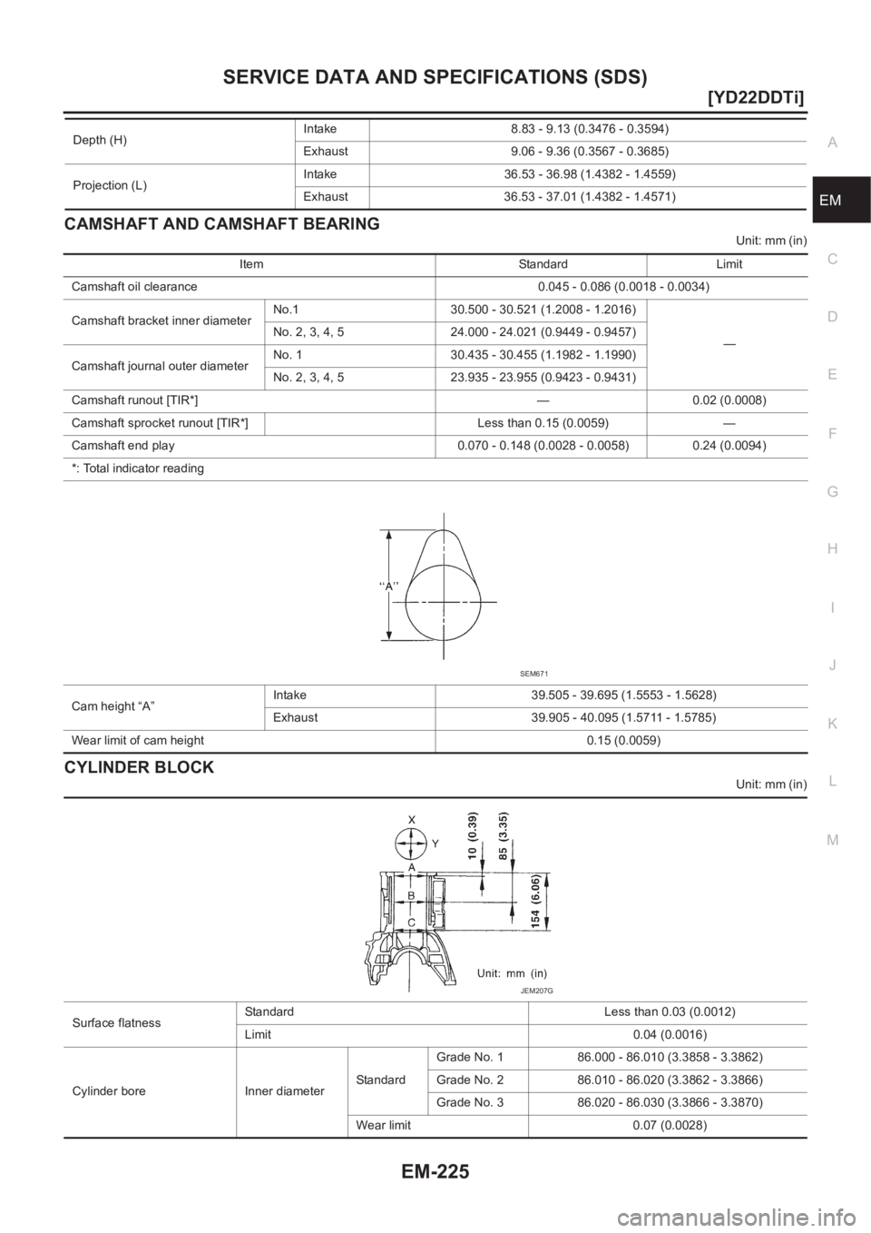 NISSAN X-TRAIL 2001  Service Repair Manual SERVICE DATA AND SPECIFICATIONS (SDS)
EM-225
[YD22DDTi]
C
D
E
F
G
H
I
J
K
L
MA
EM
CAMSHAFT AND CAMSHAFT BEARING
Unit: mm (in)
CYLINDER BLOCK
Unit: mm (in) Depth (H)Intake 8.83 - 9.13 (0.3476 - 0.3594)