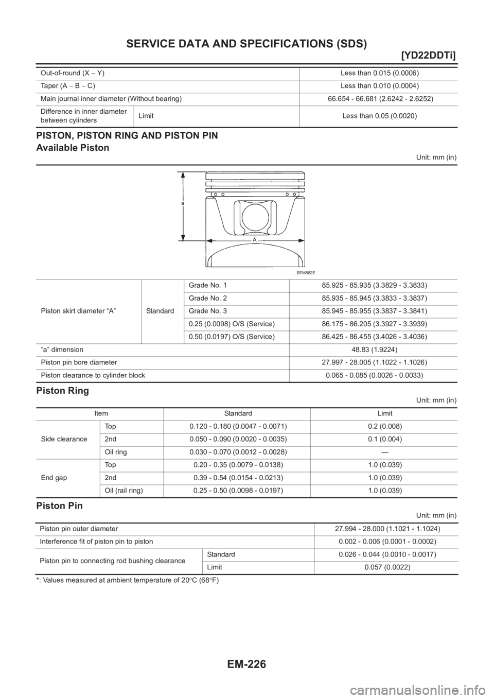 NISSAN X-TRAIL 2001  Service Repair Manual EM-226
[YD22DDTi]
SERVICE DATA AND SPECIFICATIONS (SDS)
PISTON, PISTON RING AND PISTON PIN
Available Piston
Unit: mm (in)
Piston Ring
Unit: mm (in)
Piston Pin
Unit: mm (in)
*: Values measured at ambie