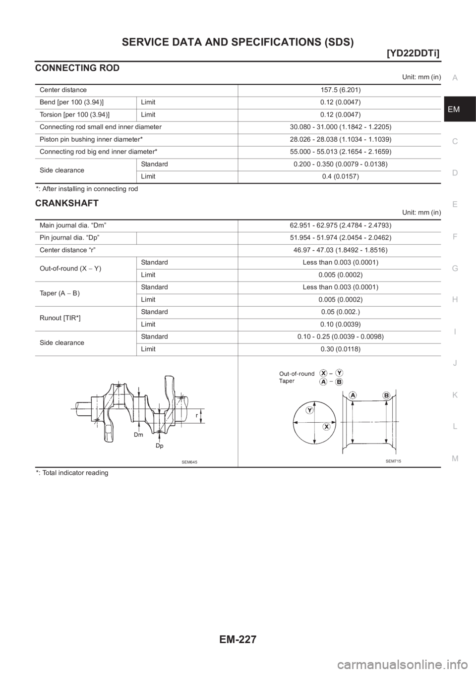 NISSAN X-TRAIL 2001  Service Repair Manual SERVICE DATA AND SPECIFICATIONS (SDS)
EM-227
[YD22DDTi]
C
D
E
F
G
H
I
J
K
L
MA
EM
CONNECTING ROD
Unit: mm (in)
*: After installing in connecting rod
CRANKSHAFT
Unit: mm (in)
*: Total indicator reading