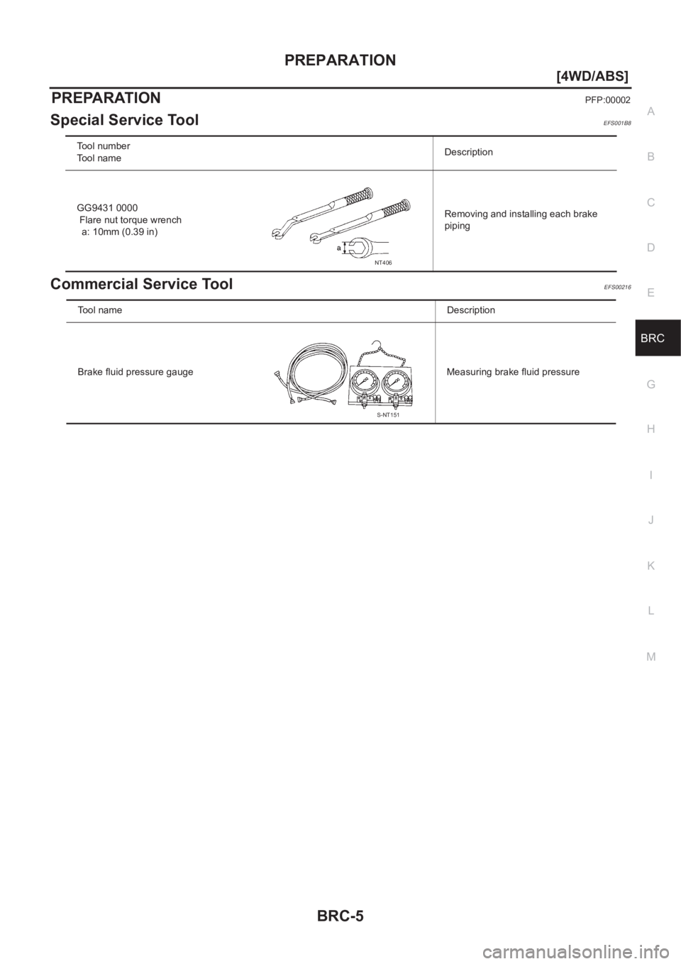 NISSAN X-TRAIL 2001  Service Repair Manual PREPARATION
BRC-5
[4WD/ABS]
C
D
E
G
H
I
J
K
L
MA
B
BRC
PREPARATIONPFP:00002
Special Service ToolEFS001B8
Commercial Service ToolEFS00216
Tool number
Tool nameDescription
GG9431 0000
 Flare nut torque 