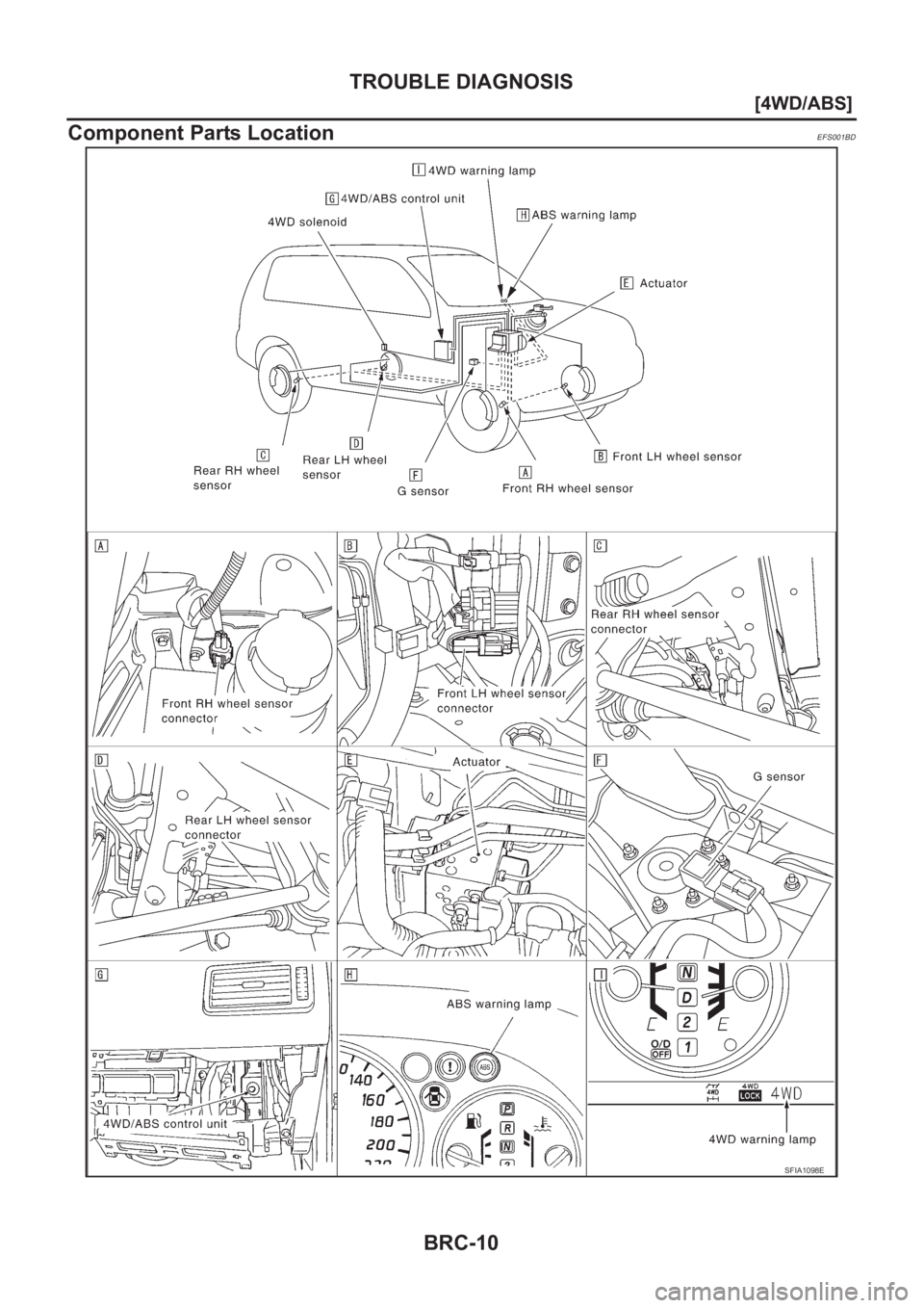 NISSAN X-TRAIL 2001  Service Repair Manual BRC-10
[4WD/ABS]
TROUBLE DIAGNOSIS
Component Parts Location
EFS001BD
SFIA1098E 