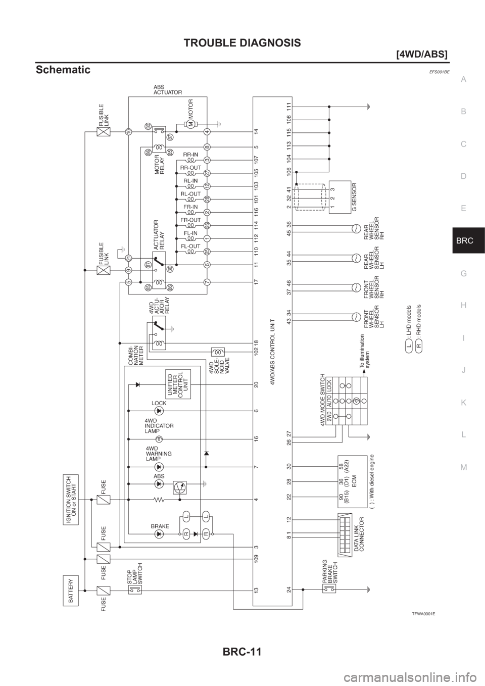 NISSAN X-TRAIL 2001  Service Repair Manual TROUBLE DIAGNOSIS
BRC-11
[4WD/ABS]
C
D
E
G
H
I
J
K
L
MA
B
BRC
SchematicEFS001BE
TFWA0001E 