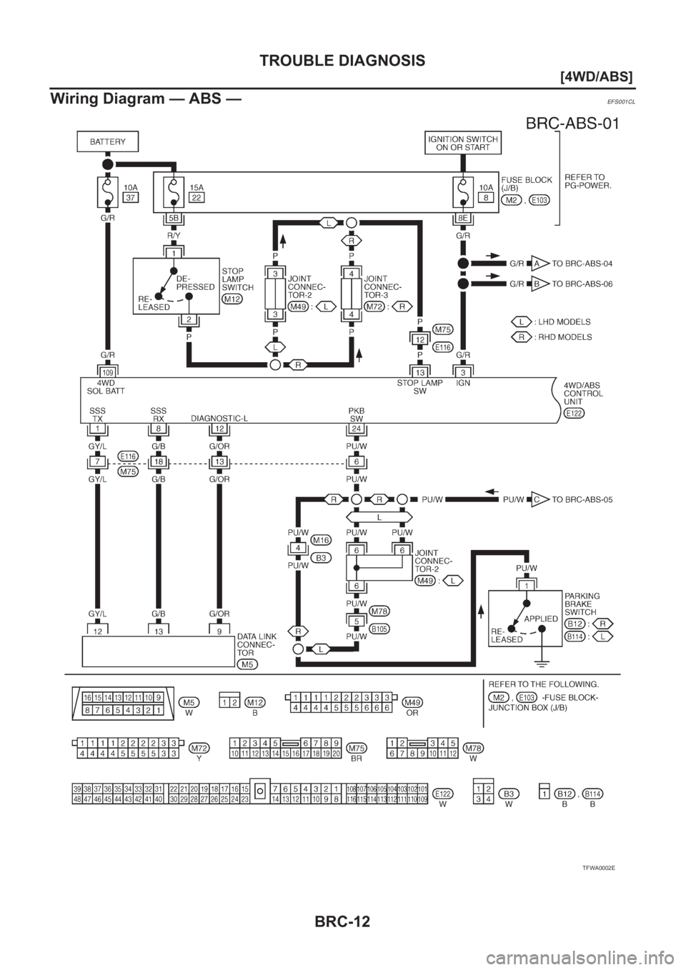 NISSAN X-TRAIL 2001  Service Repair Manual BRC-12
[4WD/ABS]
TROUBLE DIAGNOSIS
Wiring Diagram — ABS —
EFS001CL
TFWA0002E 