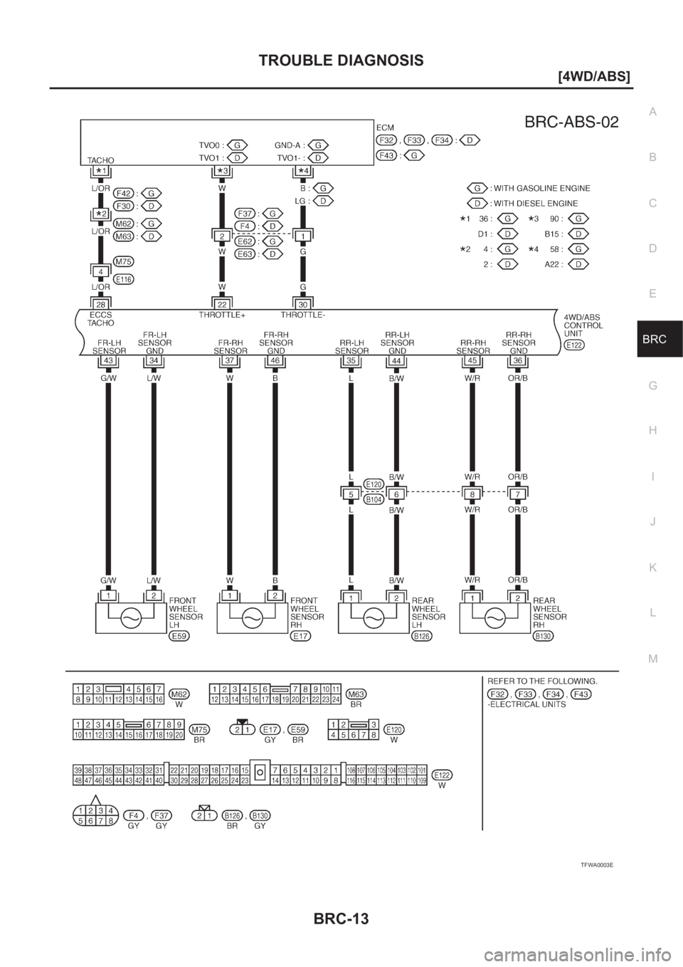 NISSAN X-TRAIL 2001  Service Repair Manual TROUBLE DIAGNOSIS
BRC-13
[4WD/ABS]
C
D
E
G
H
I
J
K
L
MA
B
BRC
TFWA0003E 