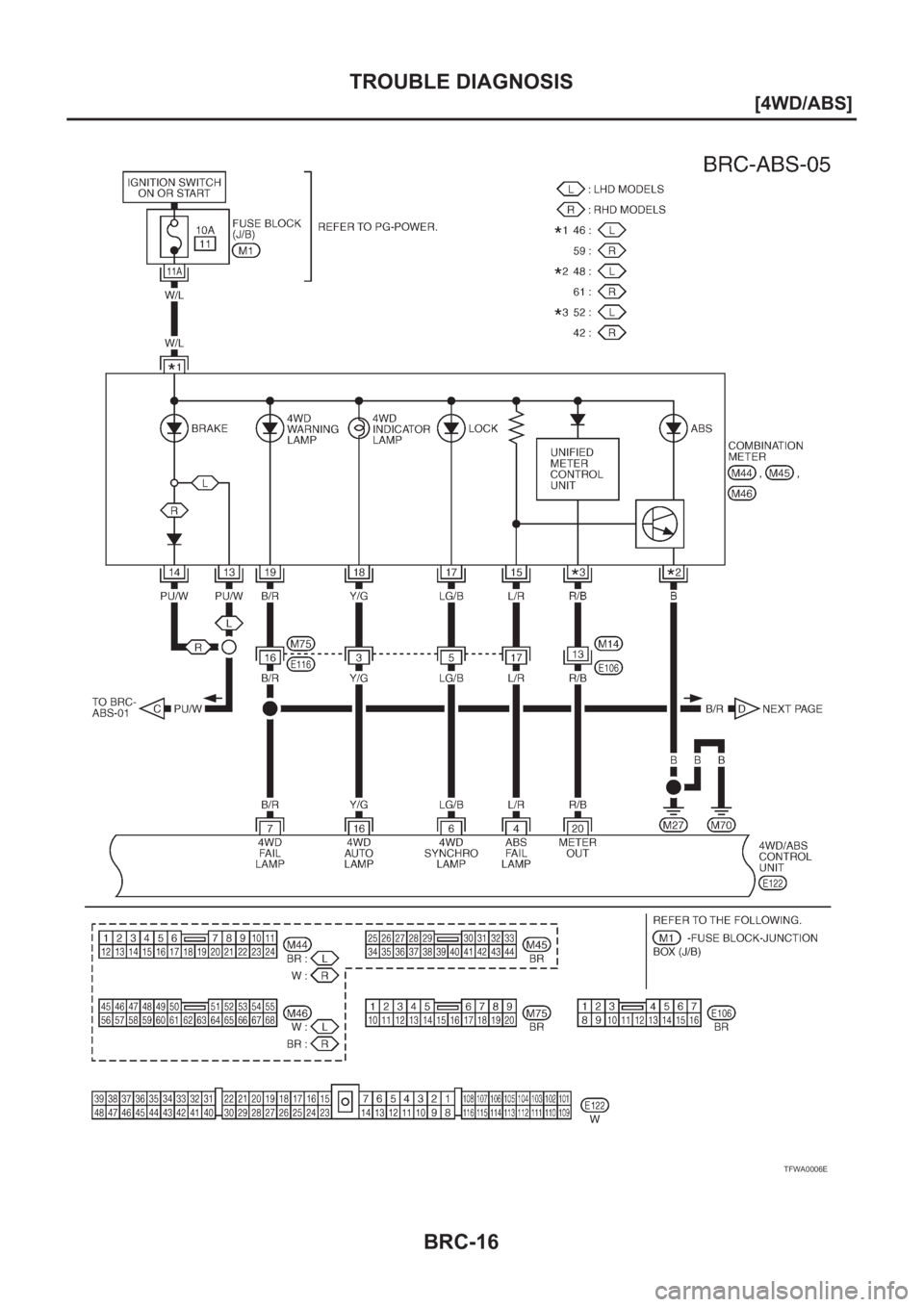 NISSAN X-TRAIL 2001  Service Repair Manual BRC-16
[4WD/ABS]
TROUBLE DIAGNOSIS
TFWA0006E 