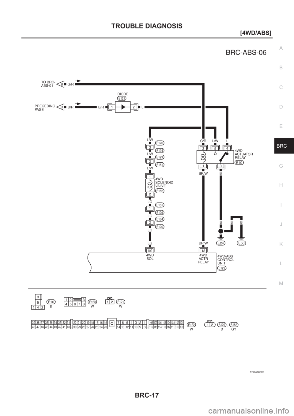 NISSAN X-TRAIL 2001  Service Repair Manual TROUBLE DIAGNOSIS
BRC-17
[4WD/ABS]
C
D
E
G
H
I
J
K
L
MA
B
BRC
TFWA0007E 