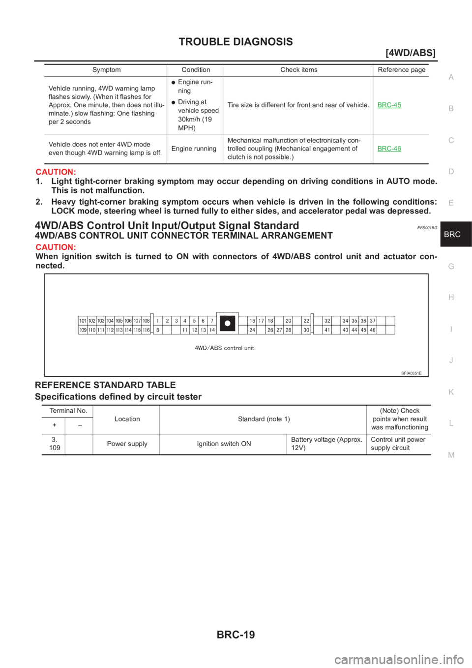 NISSAN X-TRAIL 2001  Service Repair Manual TROUBLE DIAGNOSIS
BRC-19
[4WD/ABS]
C
D
E
G
H
I
J
K
L
MA
B
BRC
CAUTION:
1. Light  tight-corner  braking  symptom  may  occur  depending  on  driving  conditions  in  AUTO  mode.
This is not malfunction
