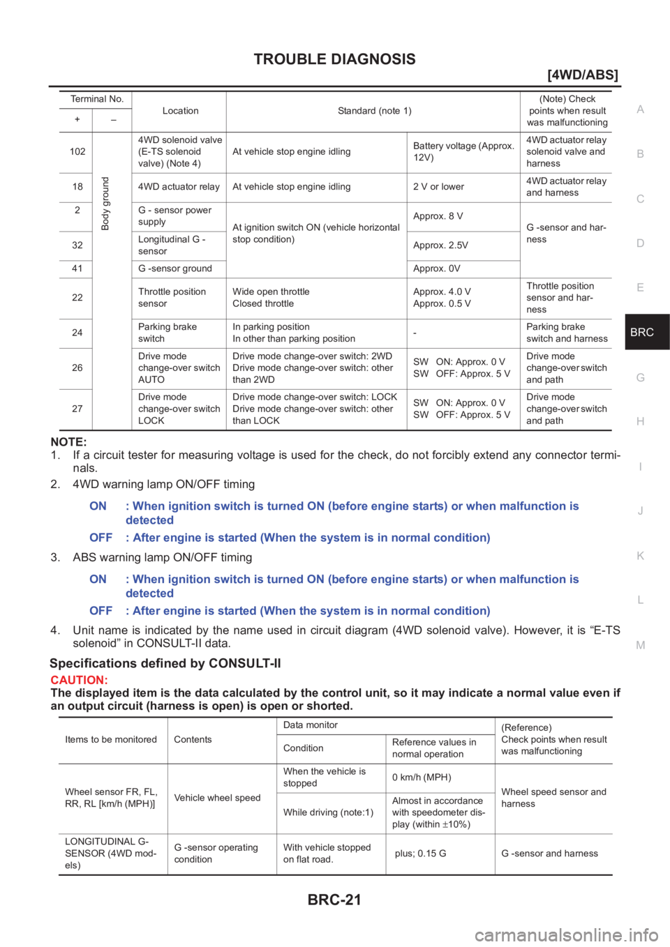 NISSAN X-TRAIL 2001  Service Repair Manual TROUBLE DIAGNOSIS
BRC-21
[4WD/ABS]
C
D
E
G
H
I
J
K
L
MA
B
BRC
NOTE:
1. If a circuit tester for measuring voltage is used for the check, do not forcibly extend any connector termi-
nals.
2. 4WD warning