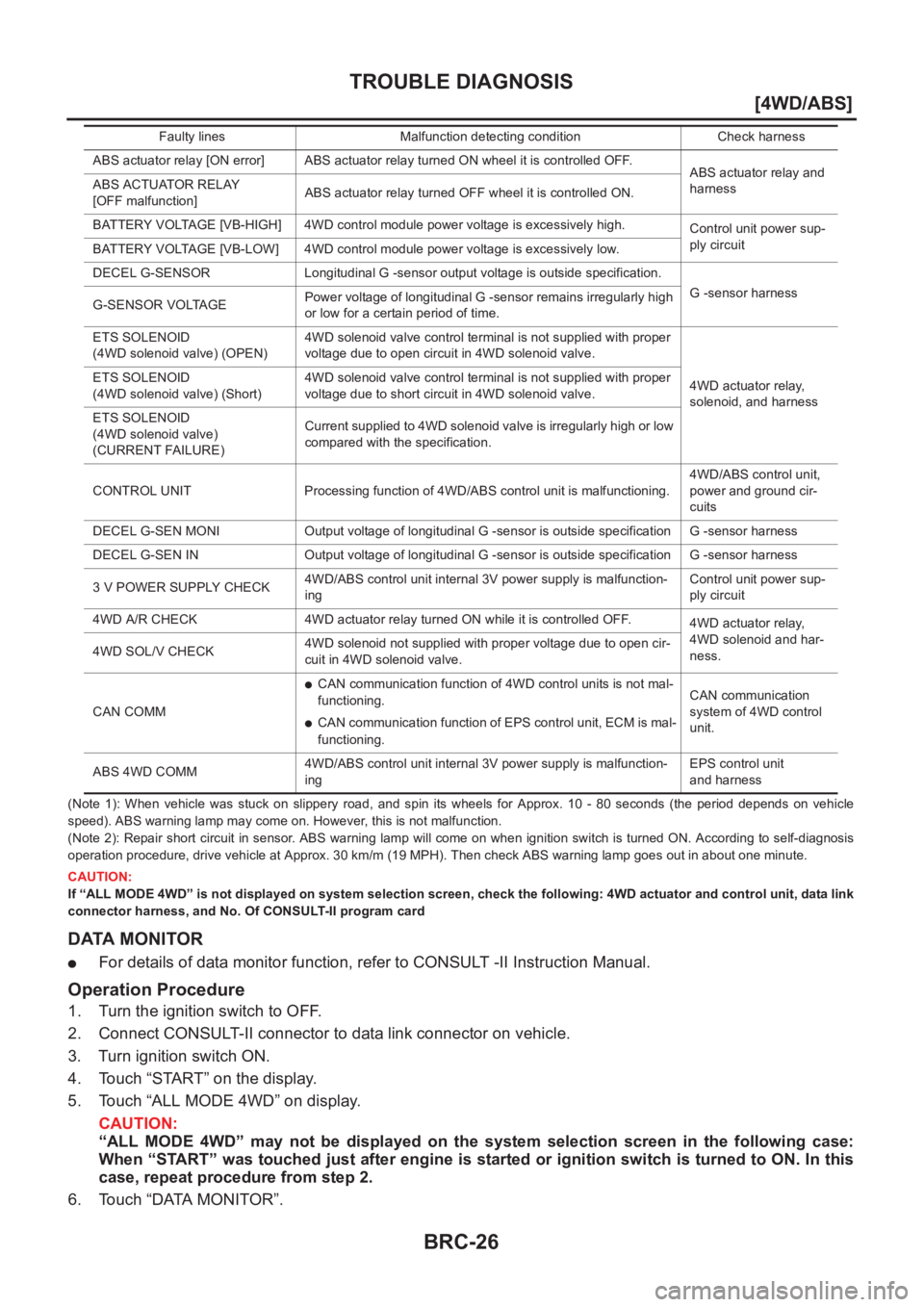 NISSAN X-TRAIL 2001  Service Repair Manual BRC-26
[4WD/ABS]
TROUBLE DIAGNOSIS
(Note  1):  When  vehicle  was  stuck  on  slippery  road,  and  spin  its  wheels  for  Approx.  10  -  80  seconds  (the  period  depends  on  vehicle
speed). ABS 