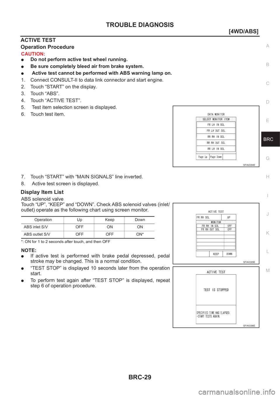 NISSAN X-TRAIL 2001  Service Repair Manual TROUBLE DIAGNOSIS
BRC-29
[4WD/ABS]
C
D
E
G
H
I
J
K
L
MA
B
BRC
ACTIVE TEST
Operation Procedure
CAUTION:
●Do not perform active test wheel running.
●Be sure completely bleed air from brake system.
