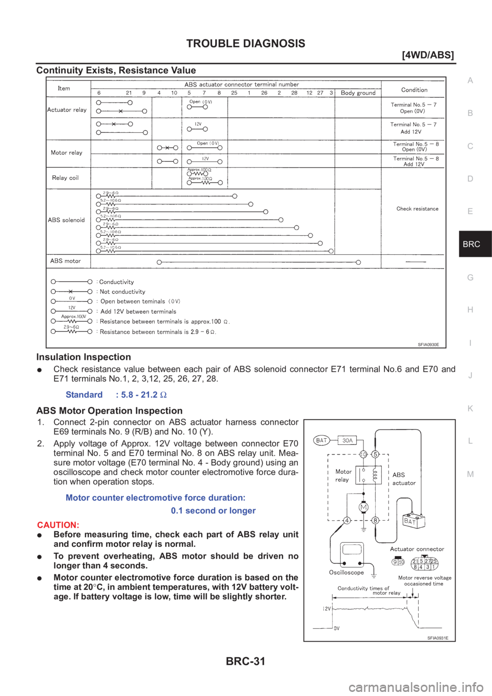 NISSAN X-TRAIL 2001  Service Repair Manual TROUBLE DIAGNOSIS
BRC-31
[4WD/ABS]
C
D
E
G
H
I
J
K
L
MA
B
BRC
Continuity Exists, Resistance Value
Insulation Inspection
●Check  resistance  value  between  each  pair  of  ABS  solenoid  connector  
